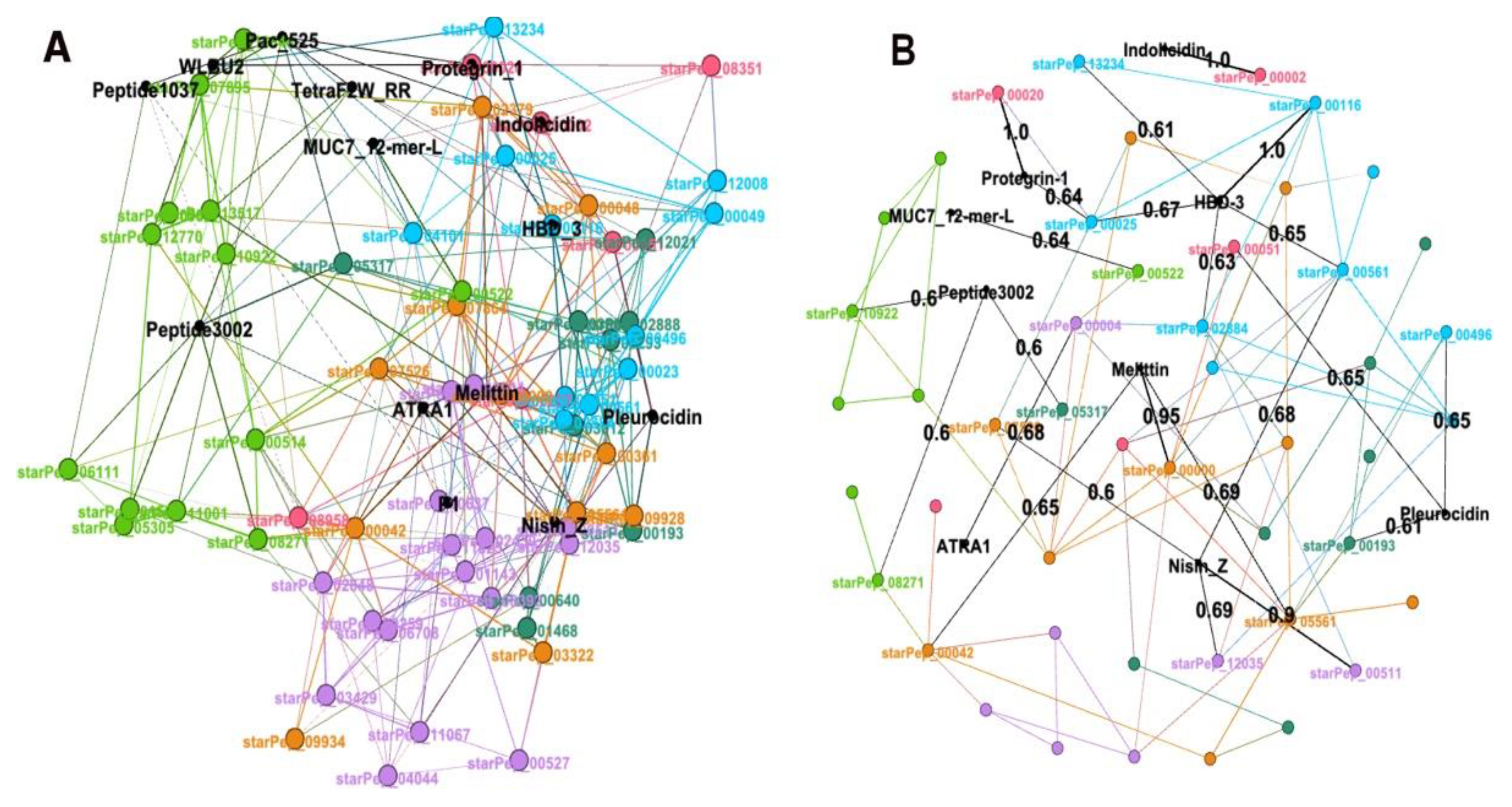 Preprints 69637 g008