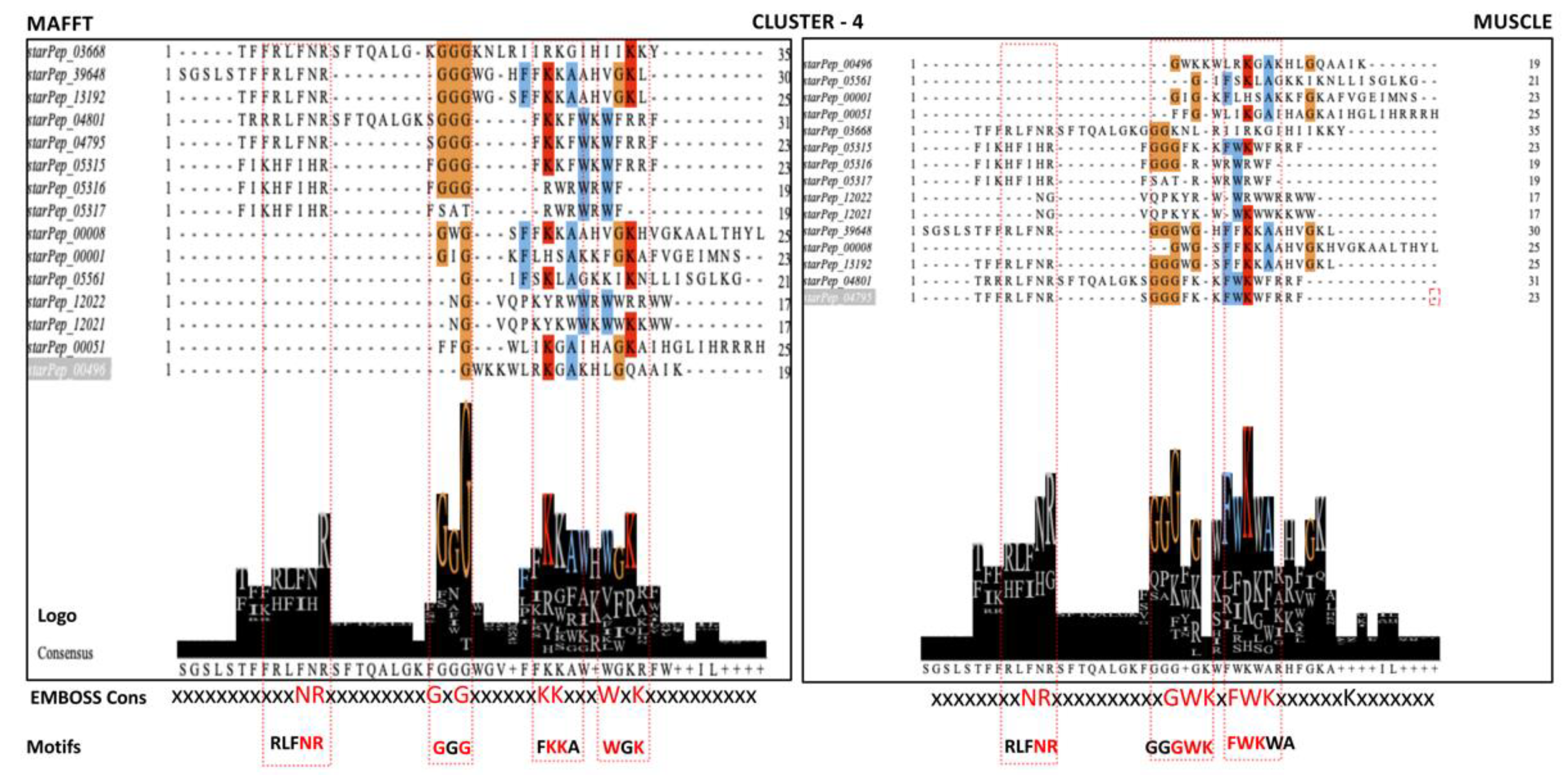 Preprints 69637 g010