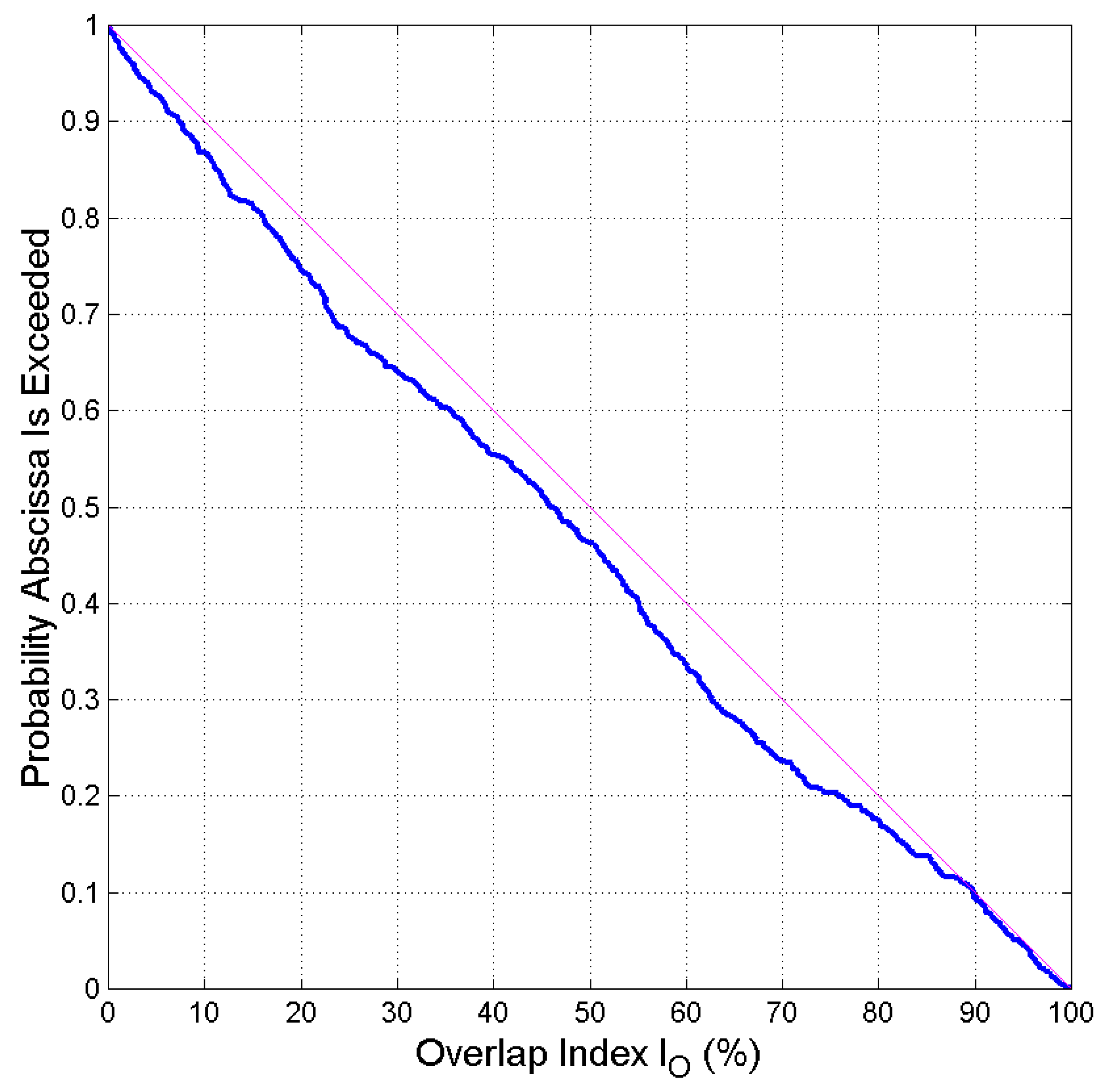 Preprints 73029 g005