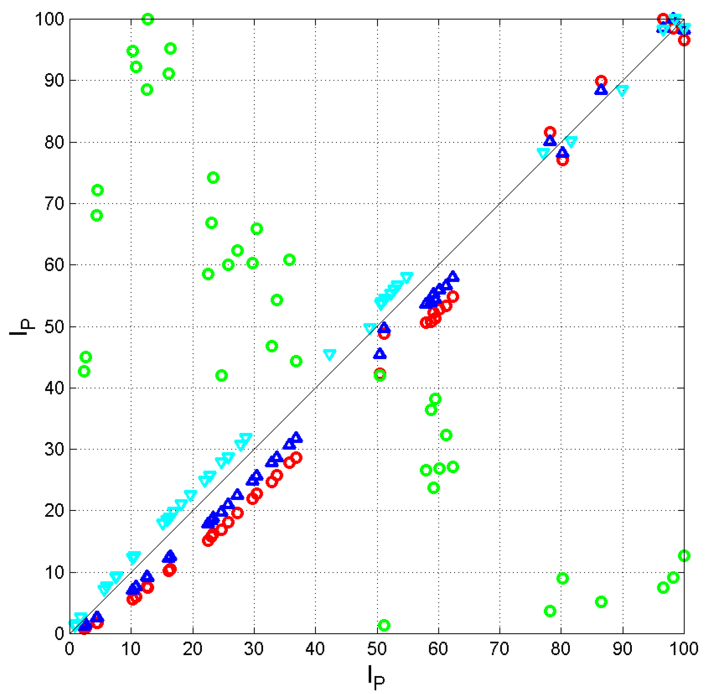 Preprints 73029 g007