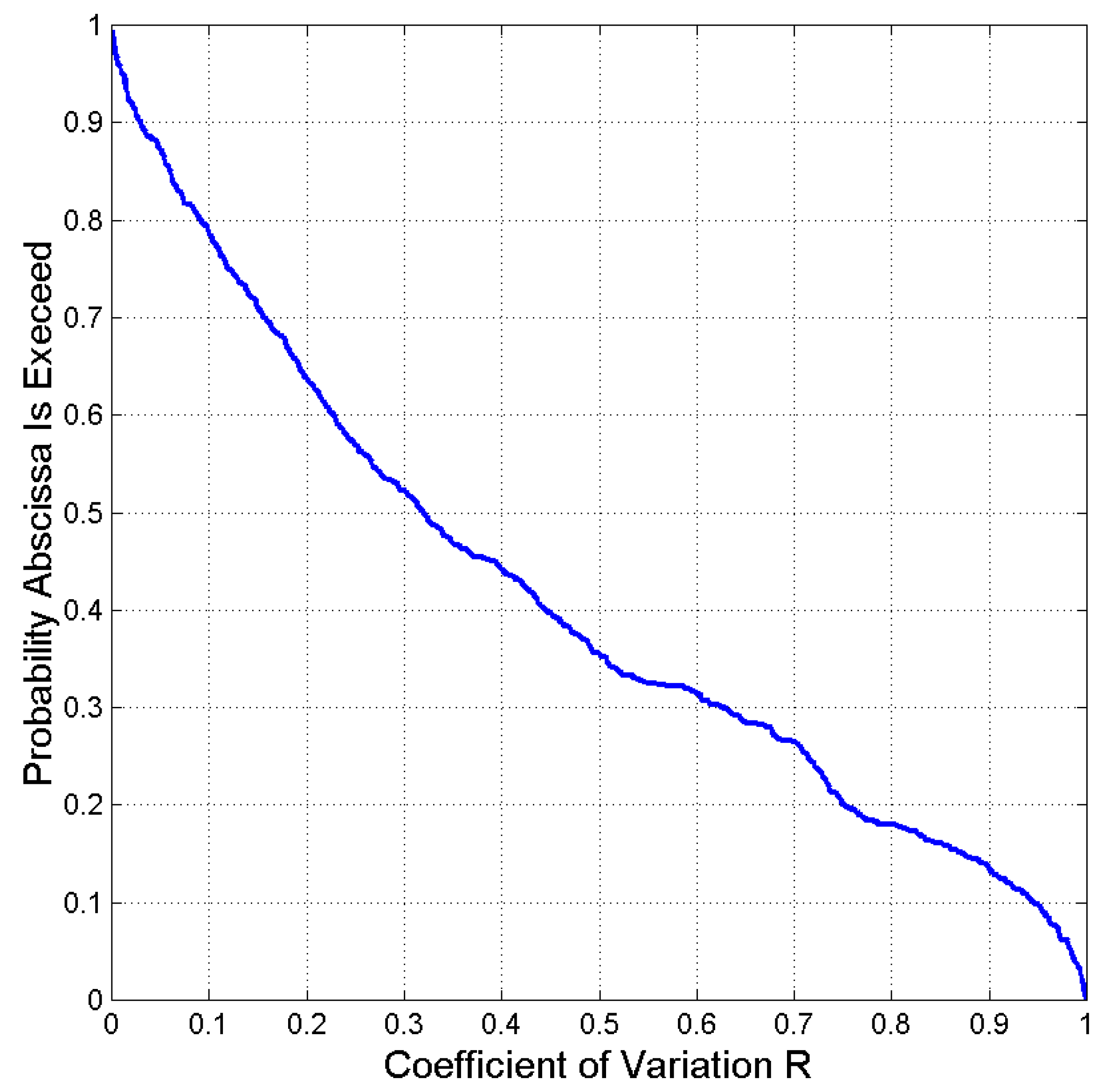 Preprints 73029 g008