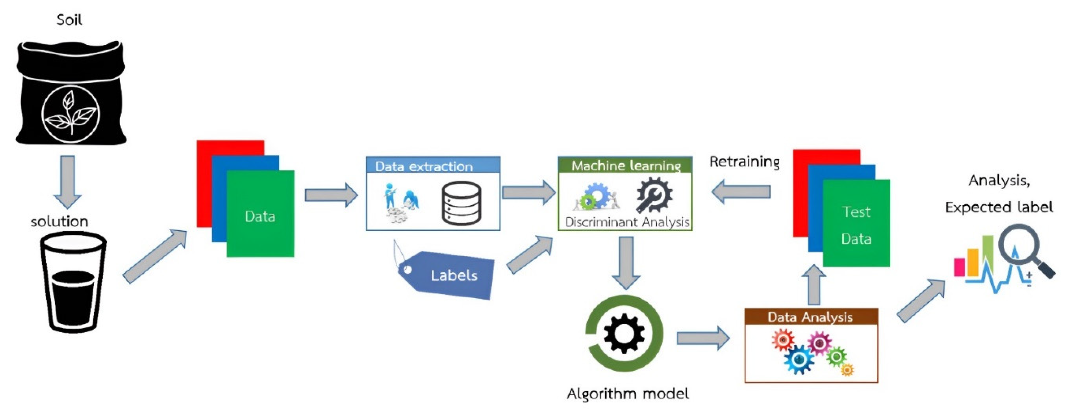 Preprints 102131 g006