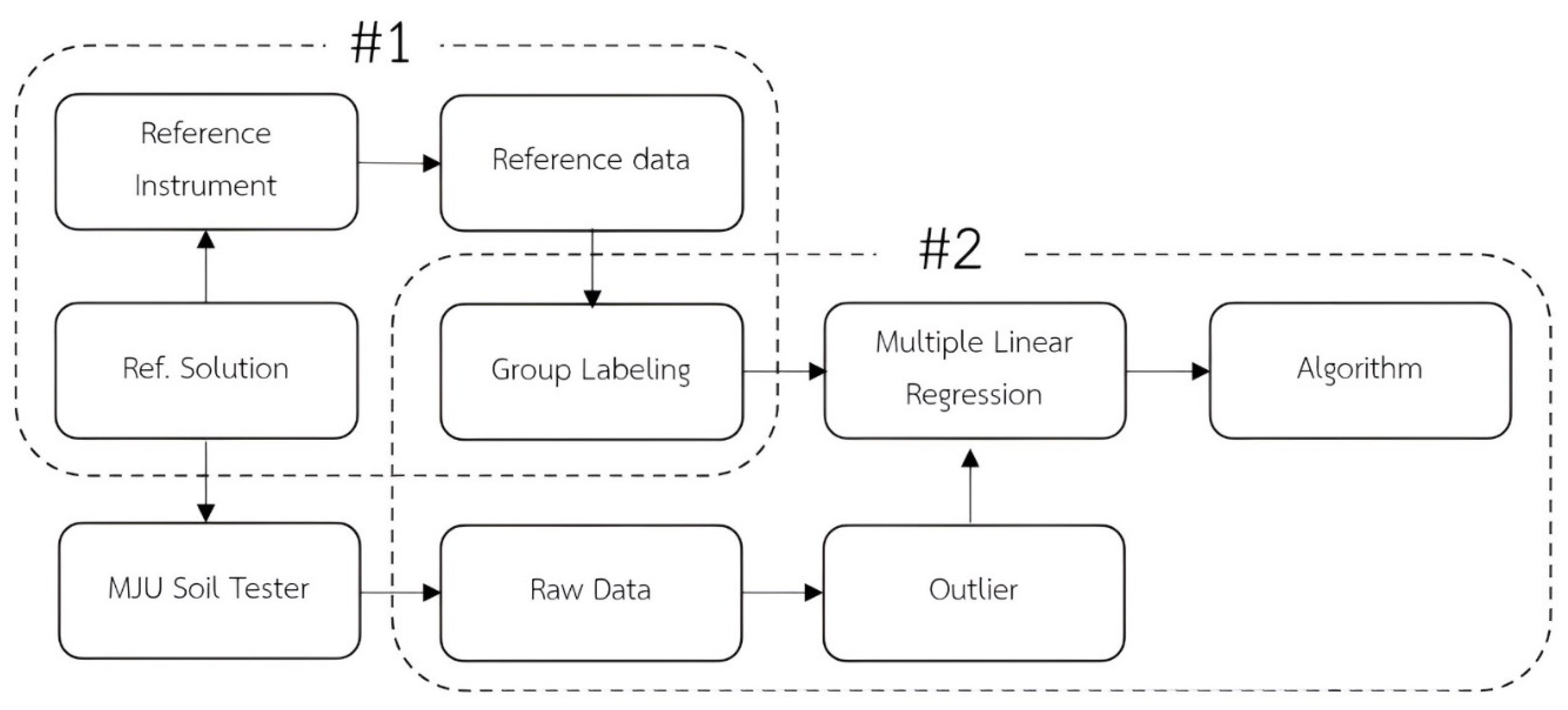 Preprints 102131 g007