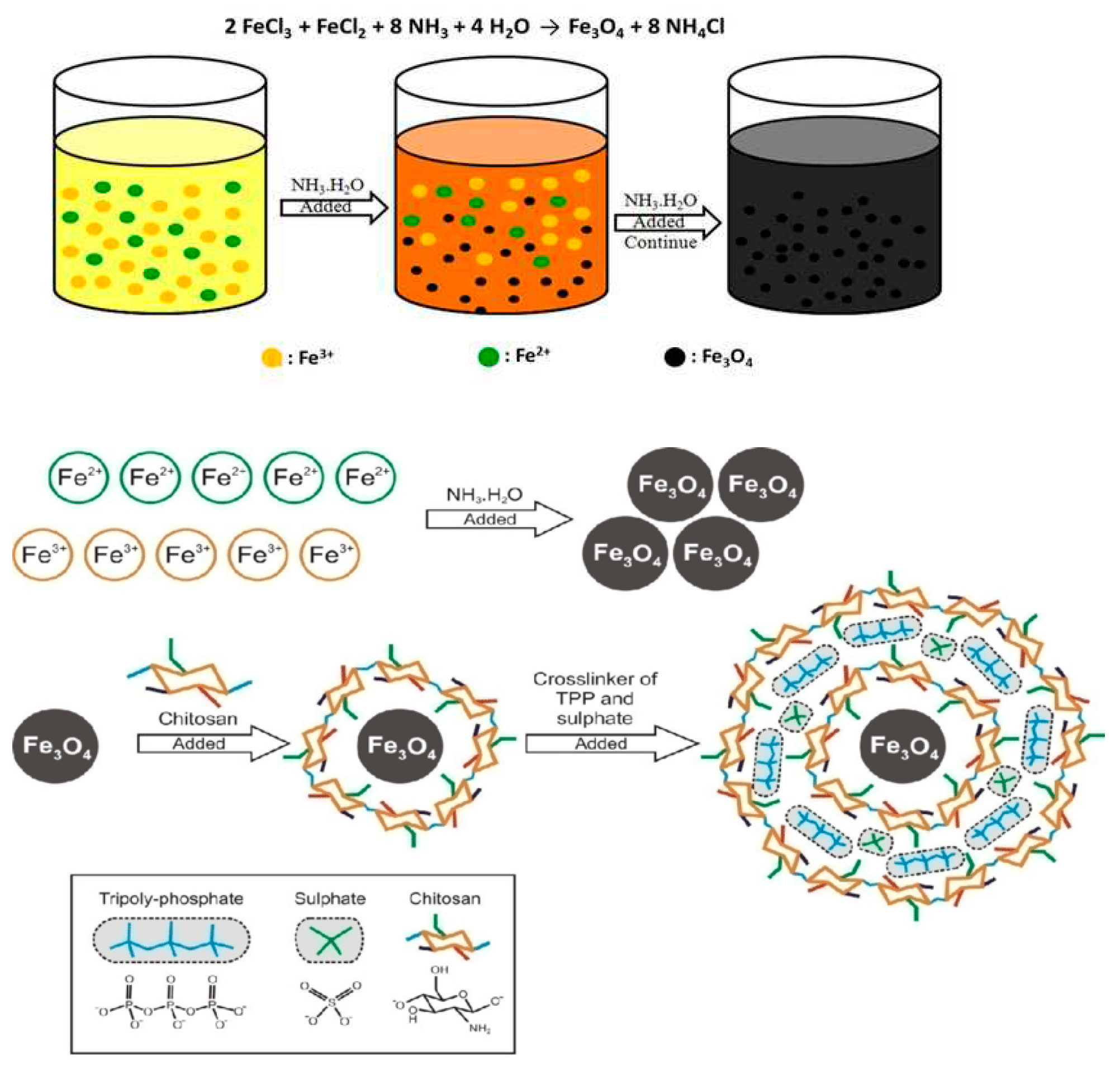 Preprints 83669 g001