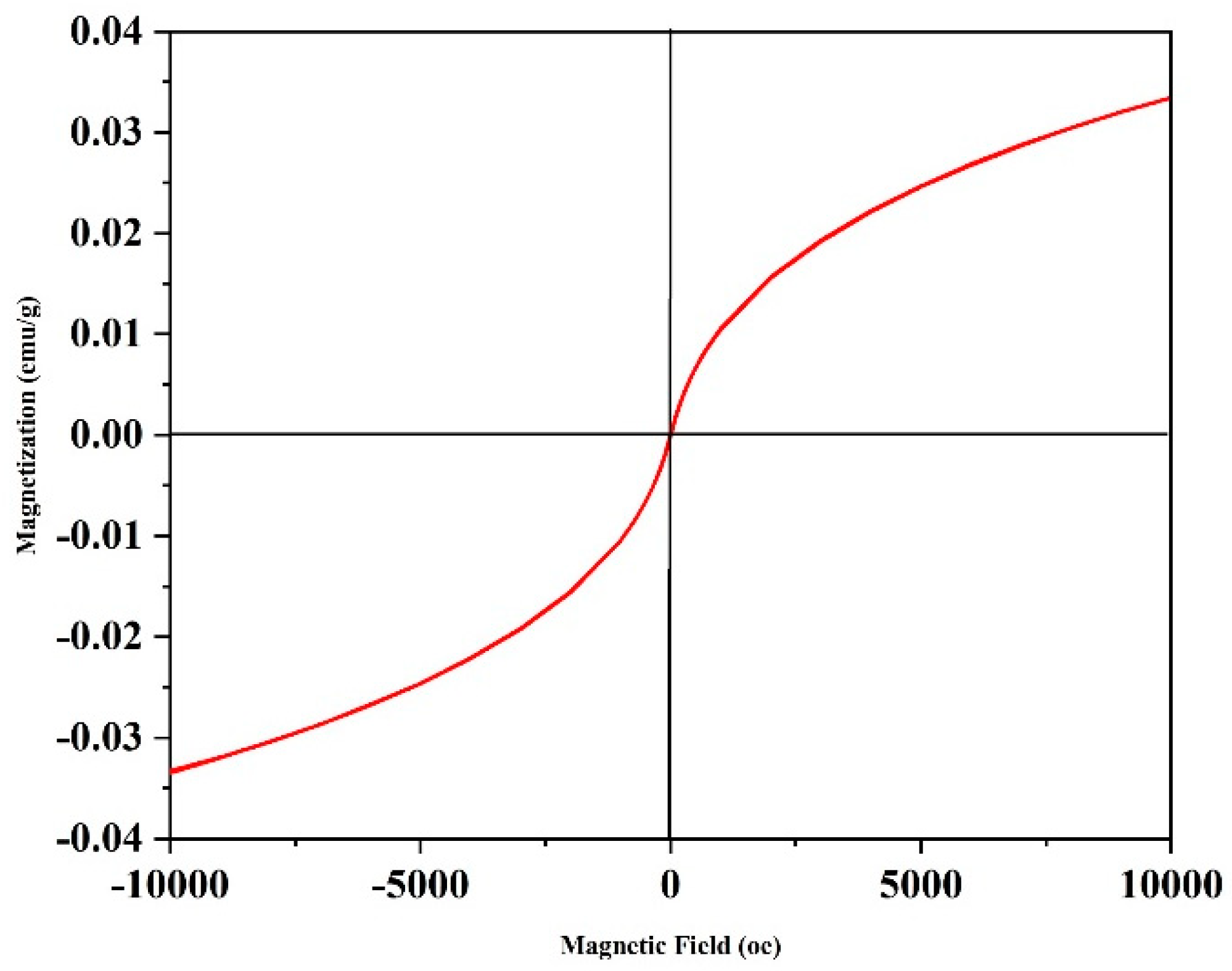 Preprints 83669 g004