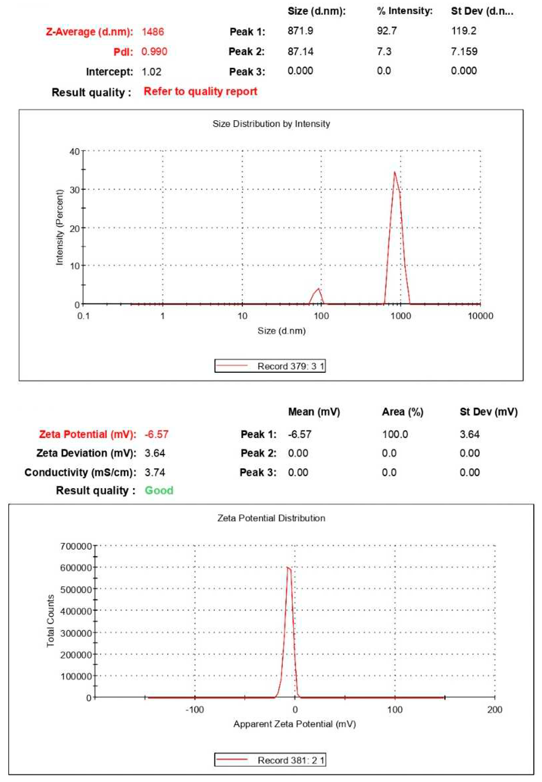 Preprints 83669 g005