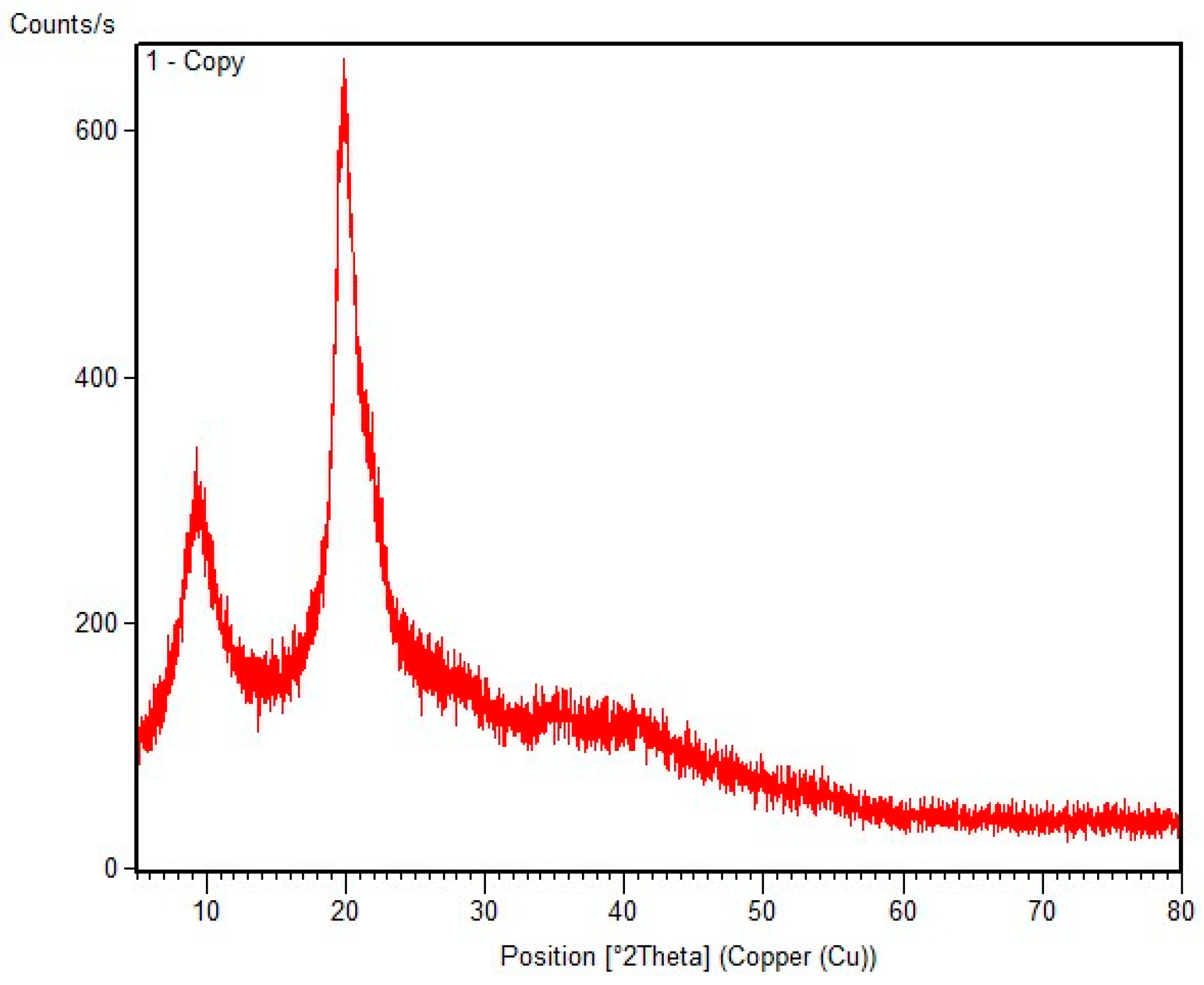 Preprints 83669 g006