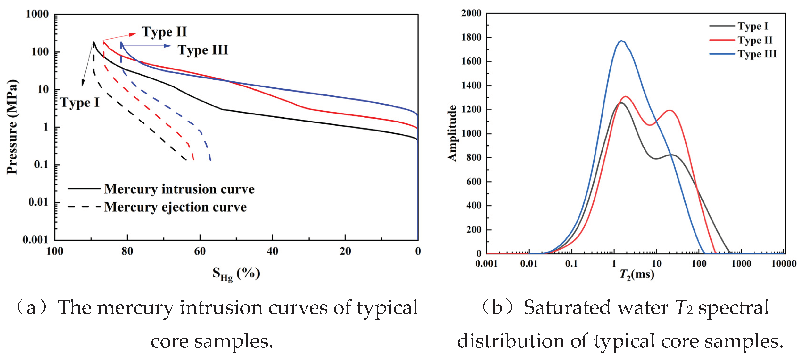 Preprints 101791 g002