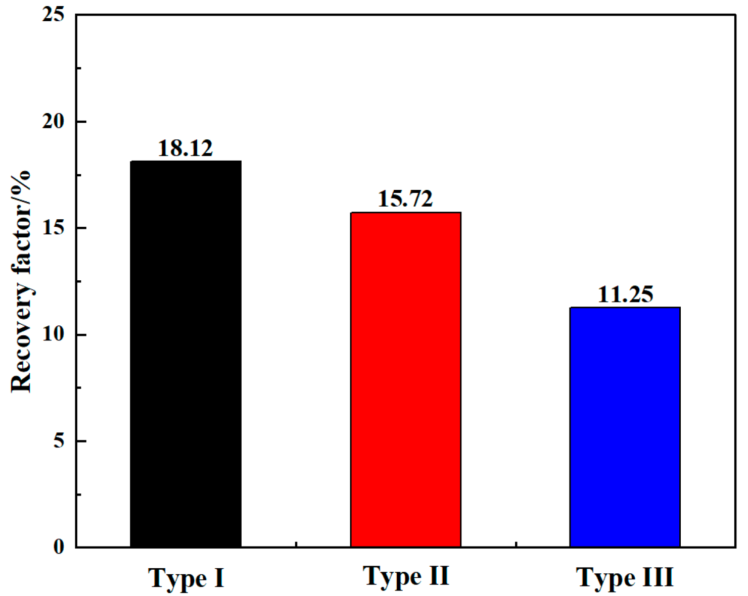 Preprints 101791 g006