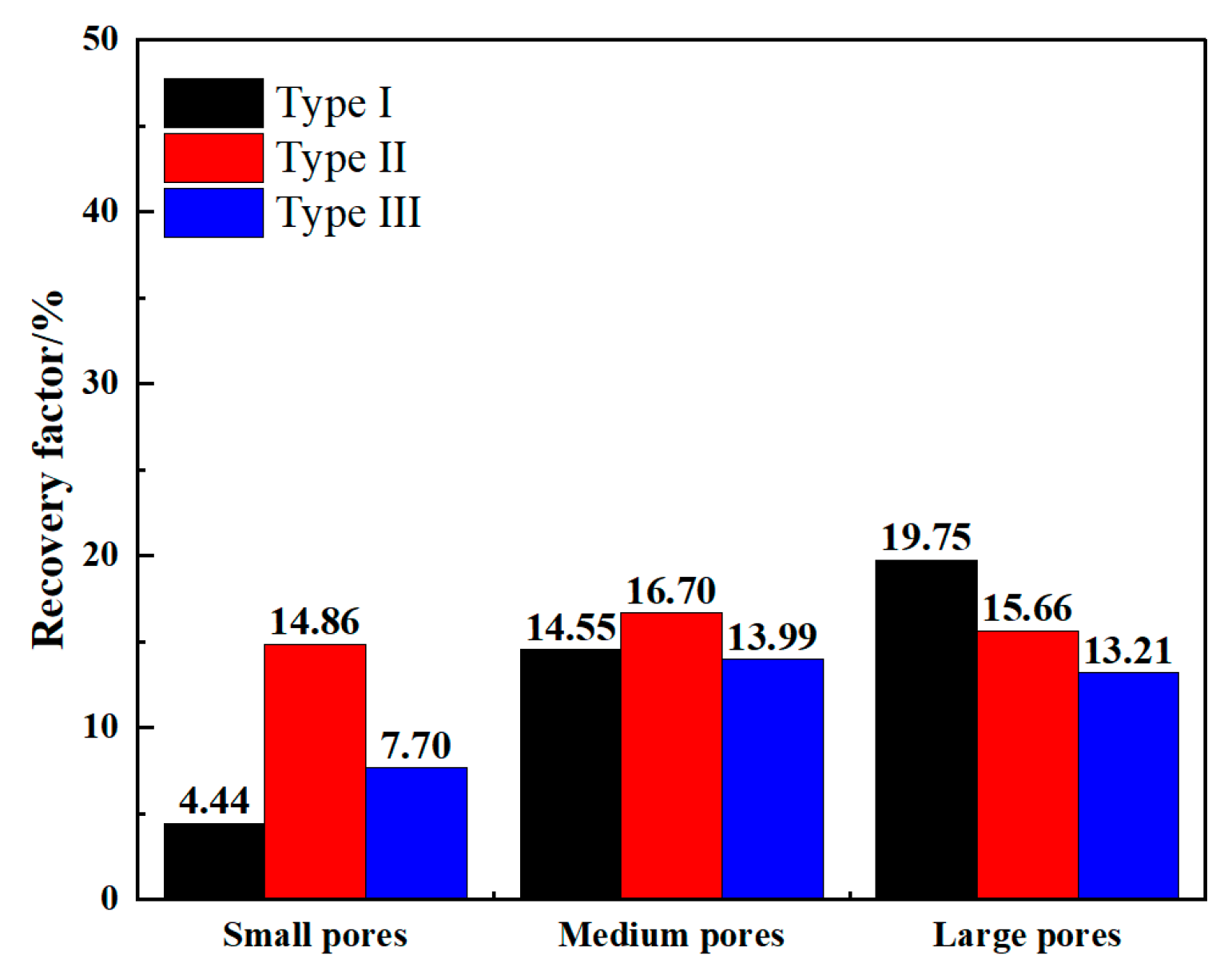 Preprints 101791 g007