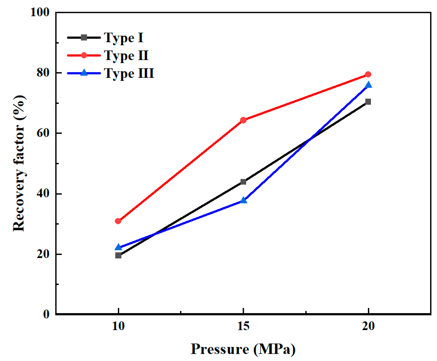 Preprints 101791 g008