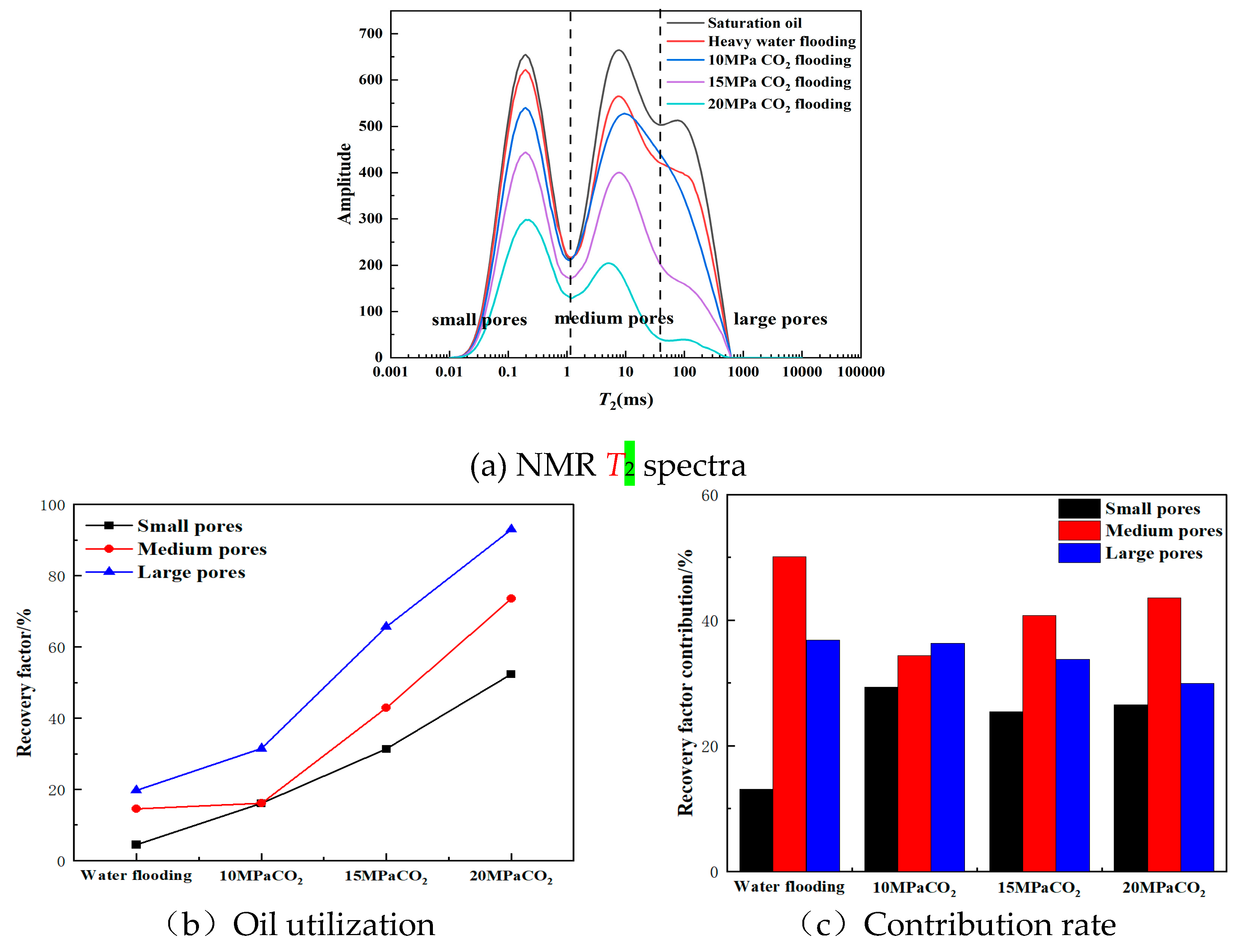 Preprints 101791 g010