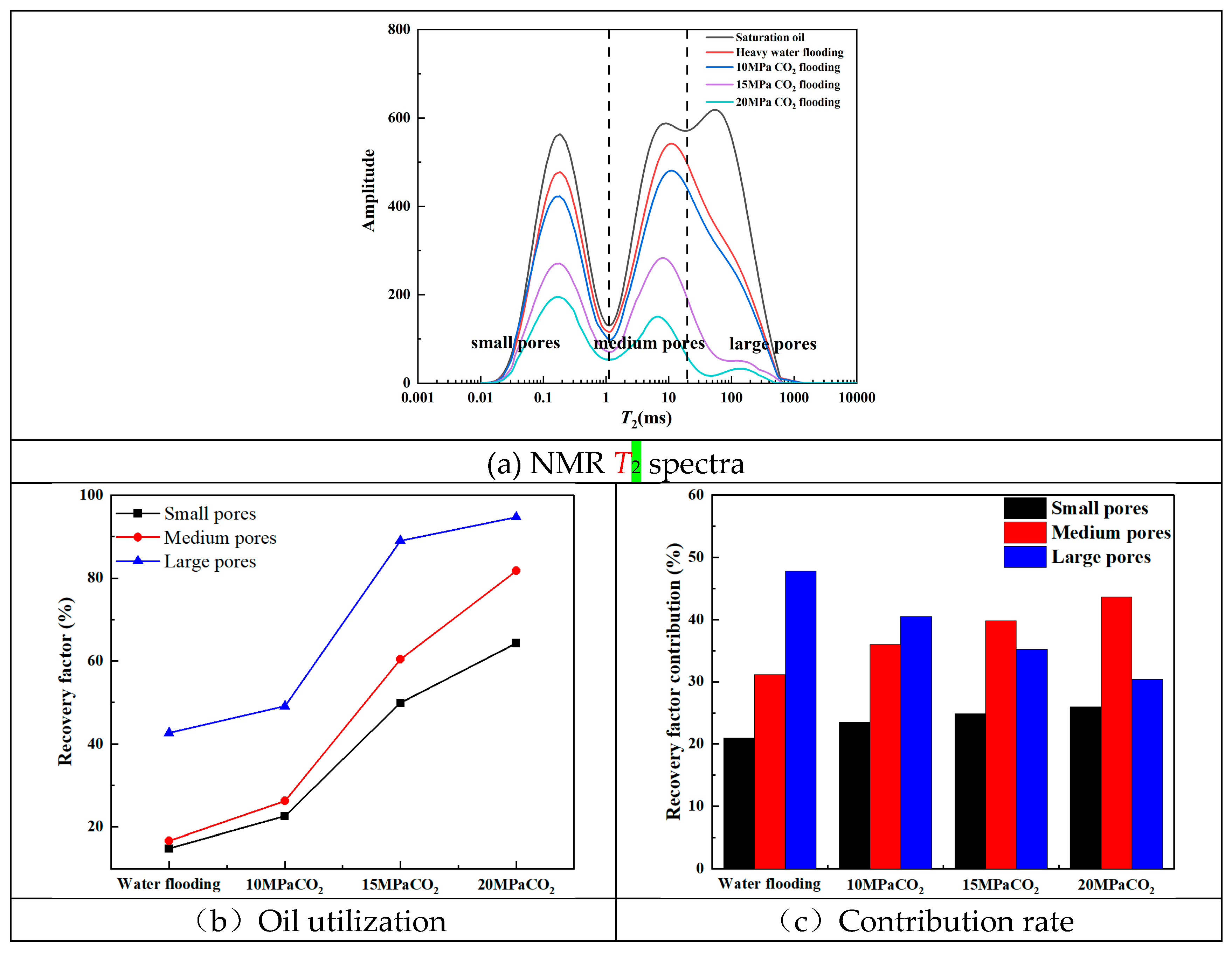 Preprints 101791 g011