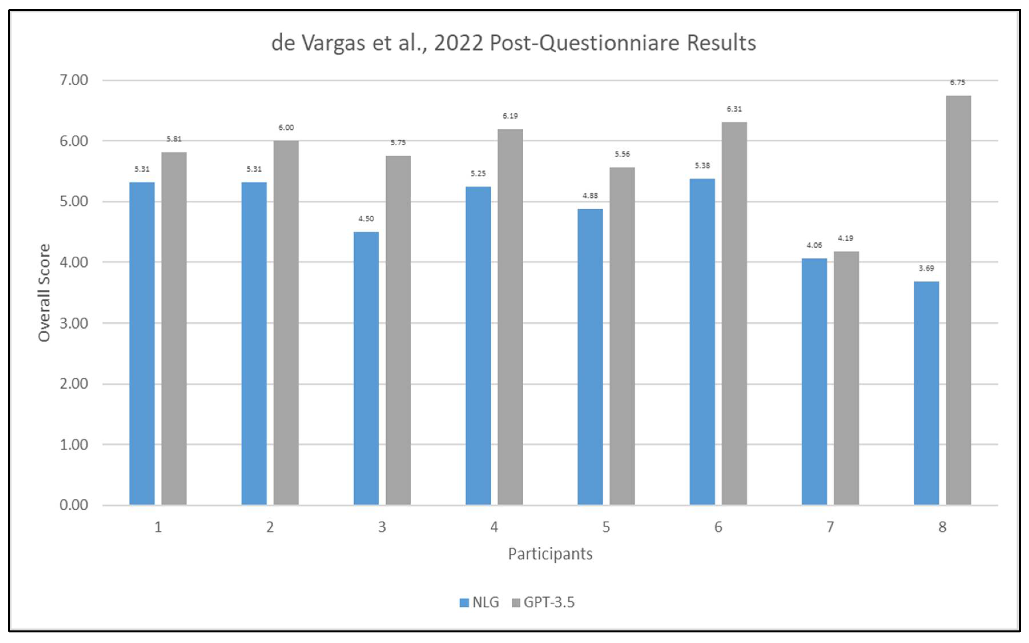 Preprints 111838 g007