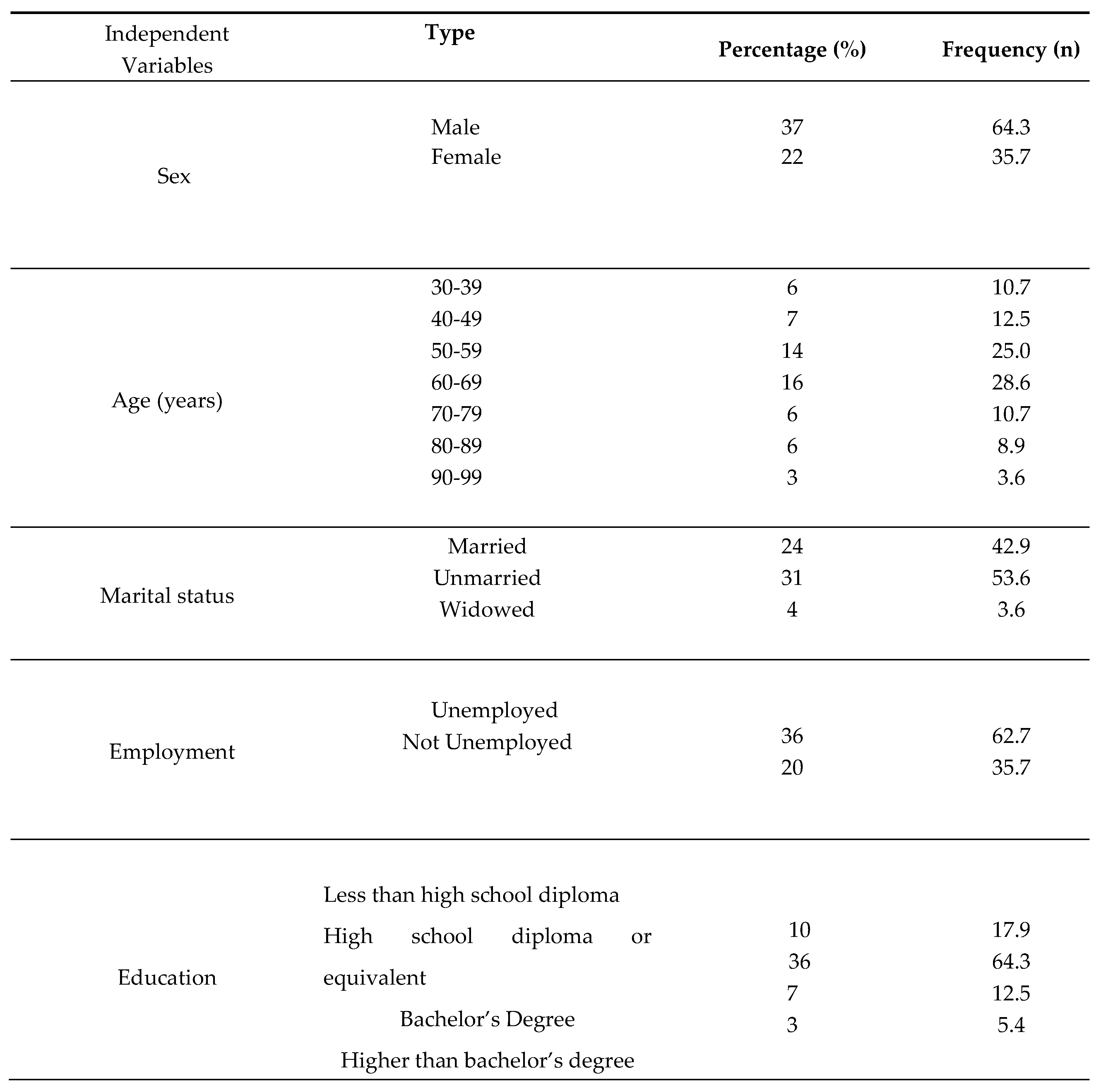 Preprints 83601 i001