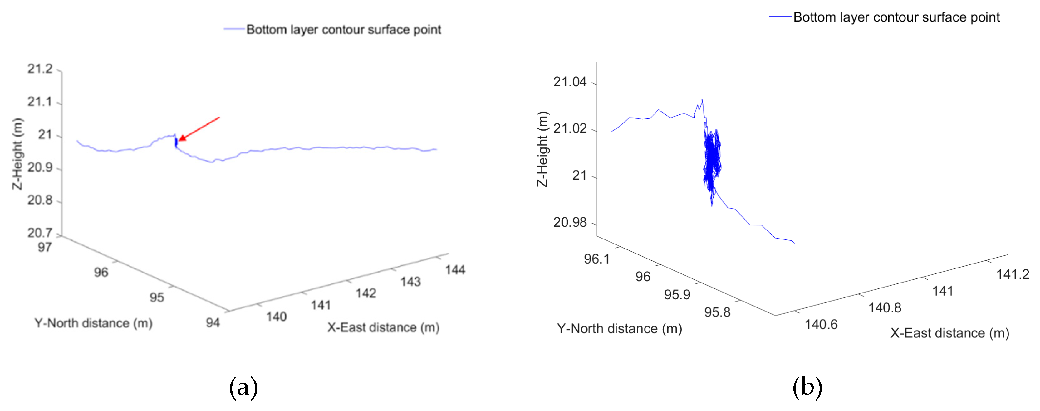 Preprints 78283 g002