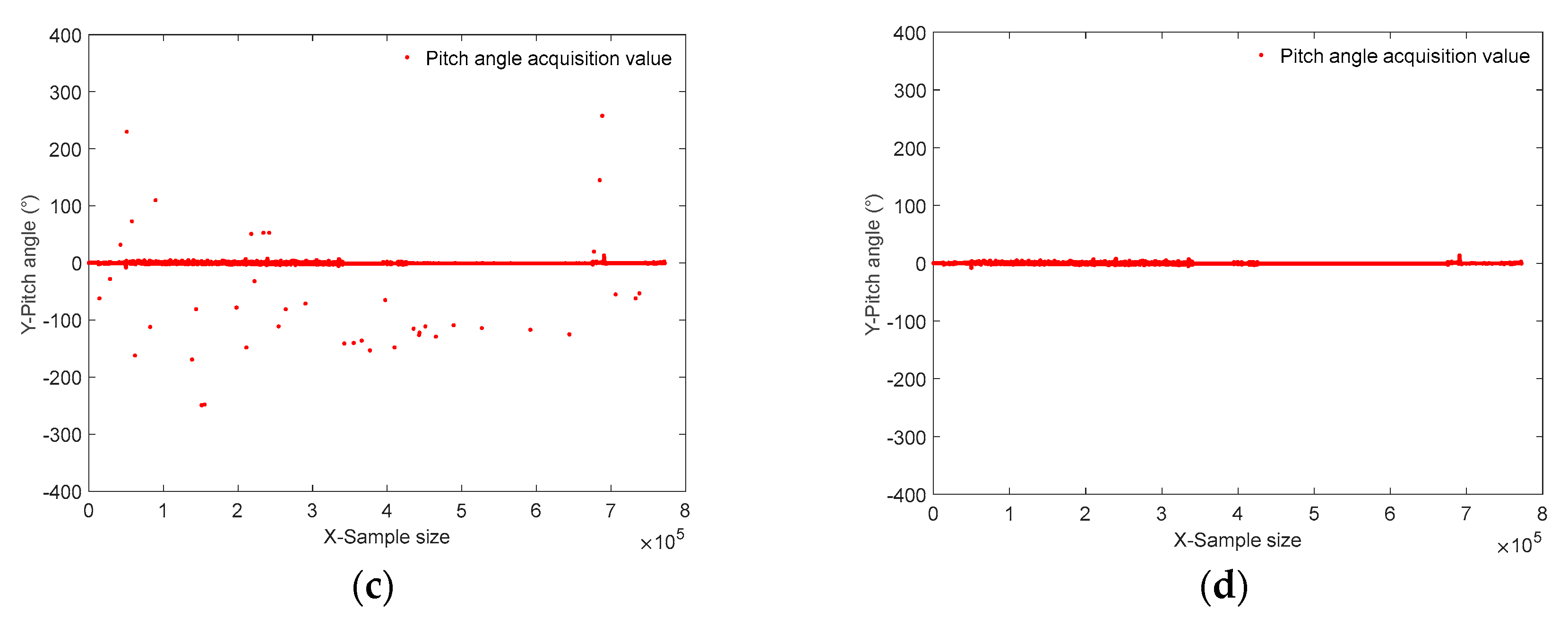 Preprints 78283 g009b