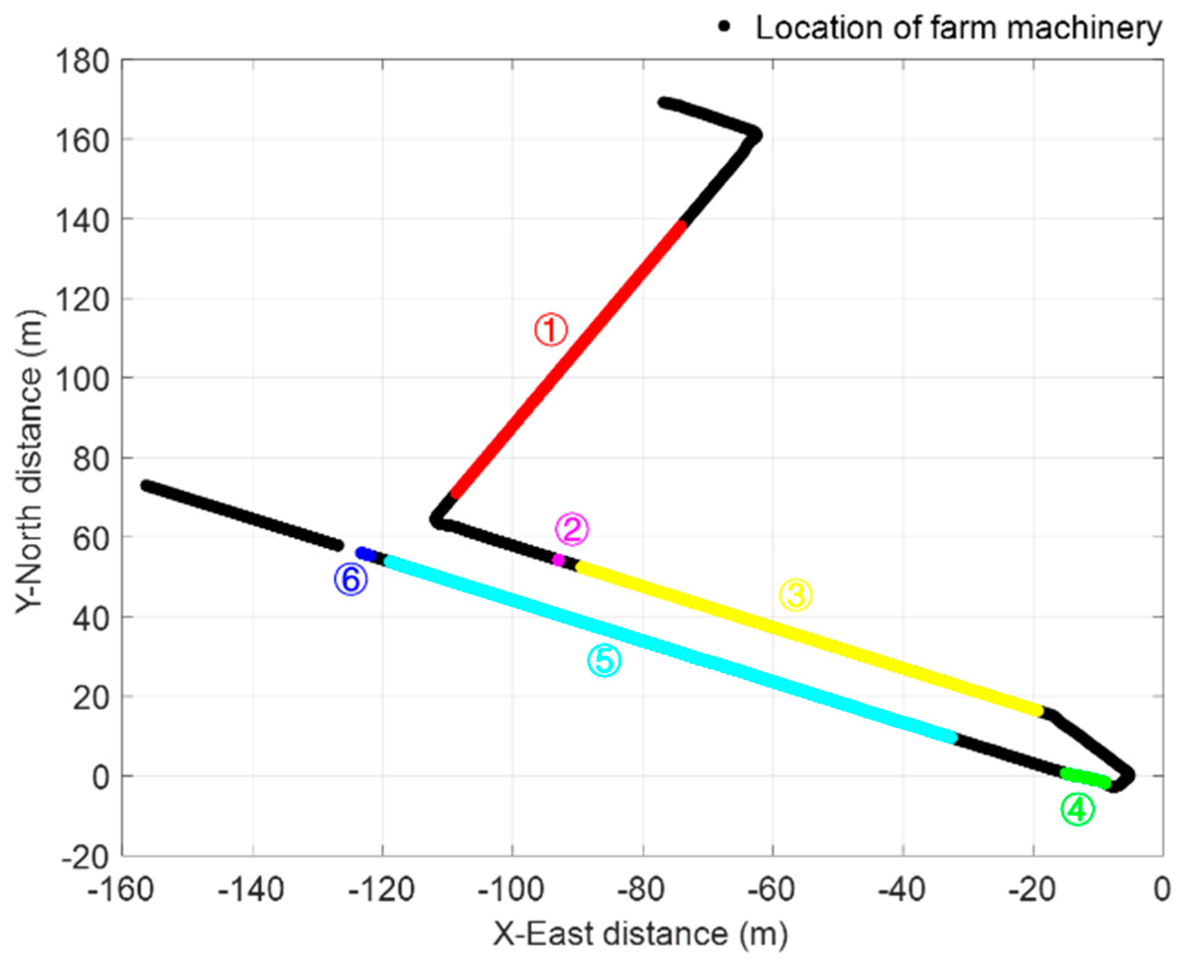 Preprints 78283 g014