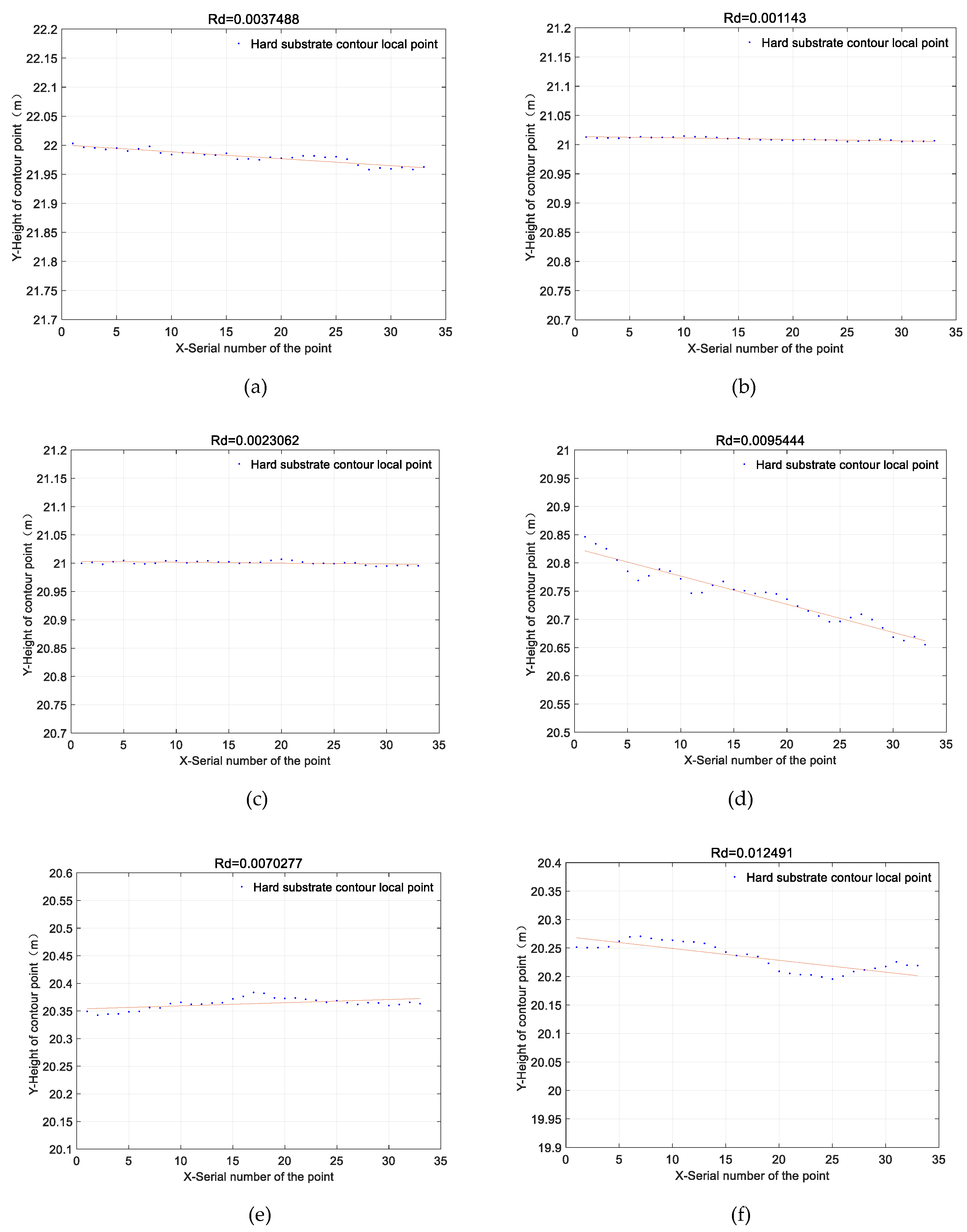 Preprints 78283 g015