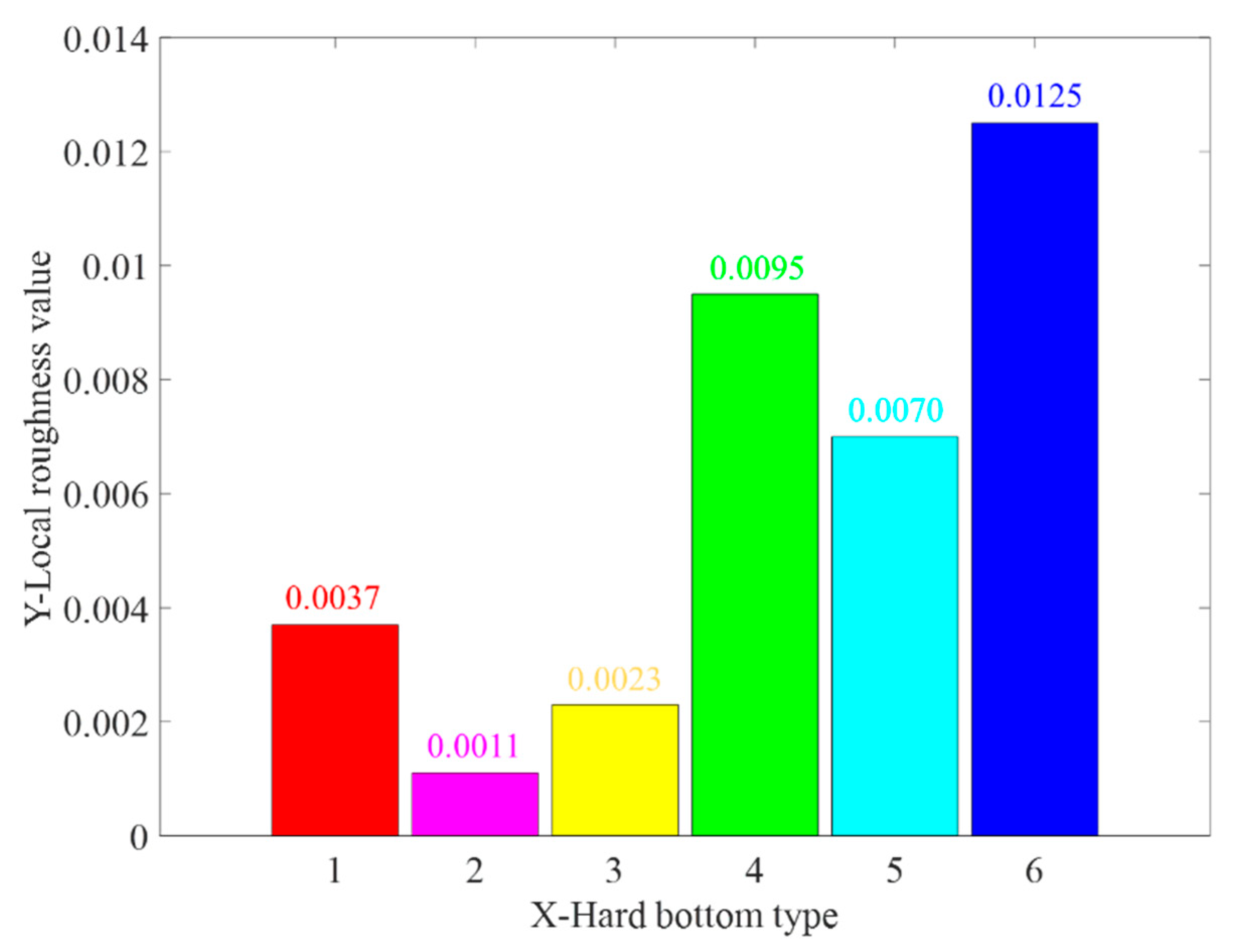 Preprints 78283 g016