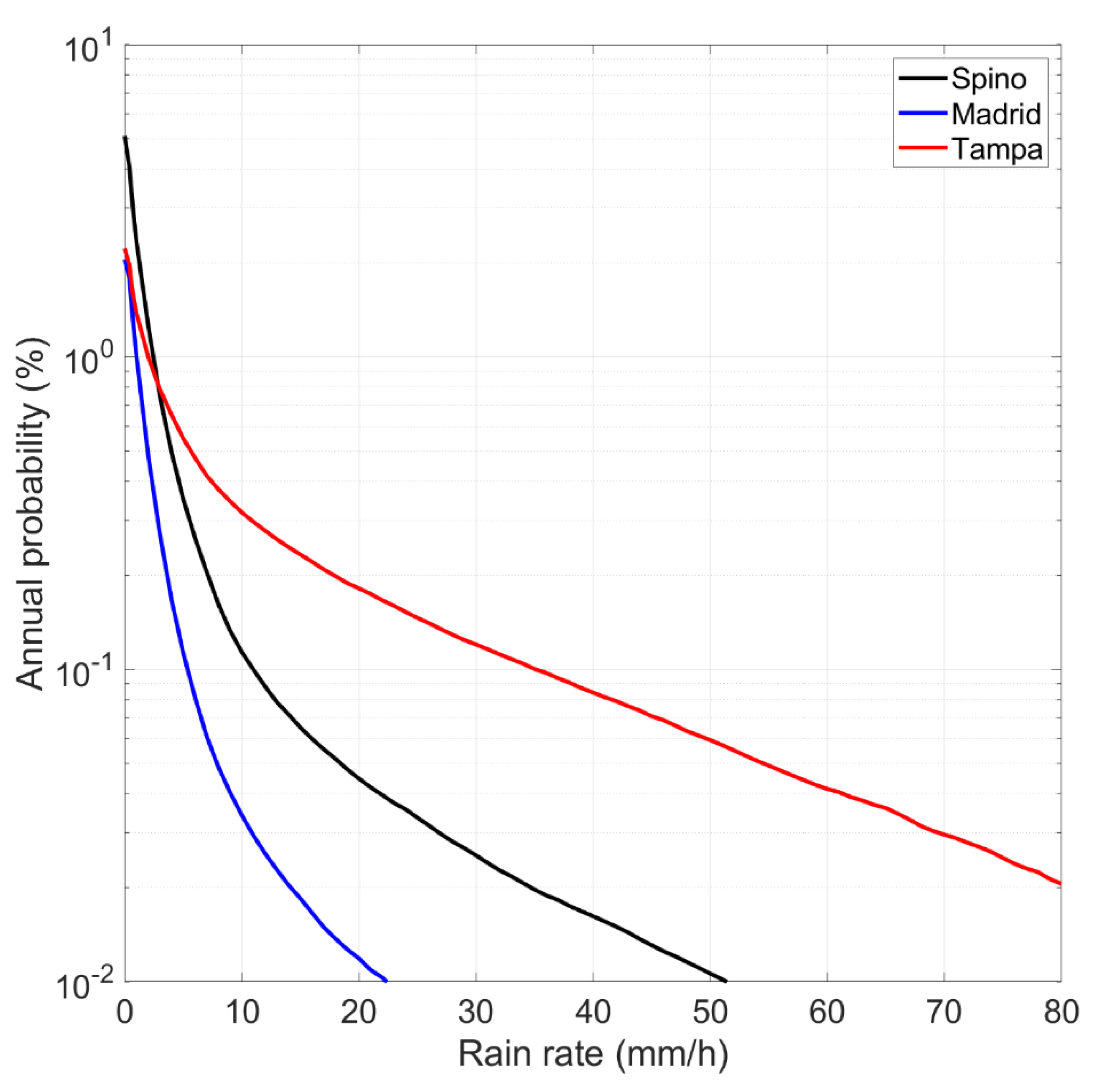 Preprints 80487 g001