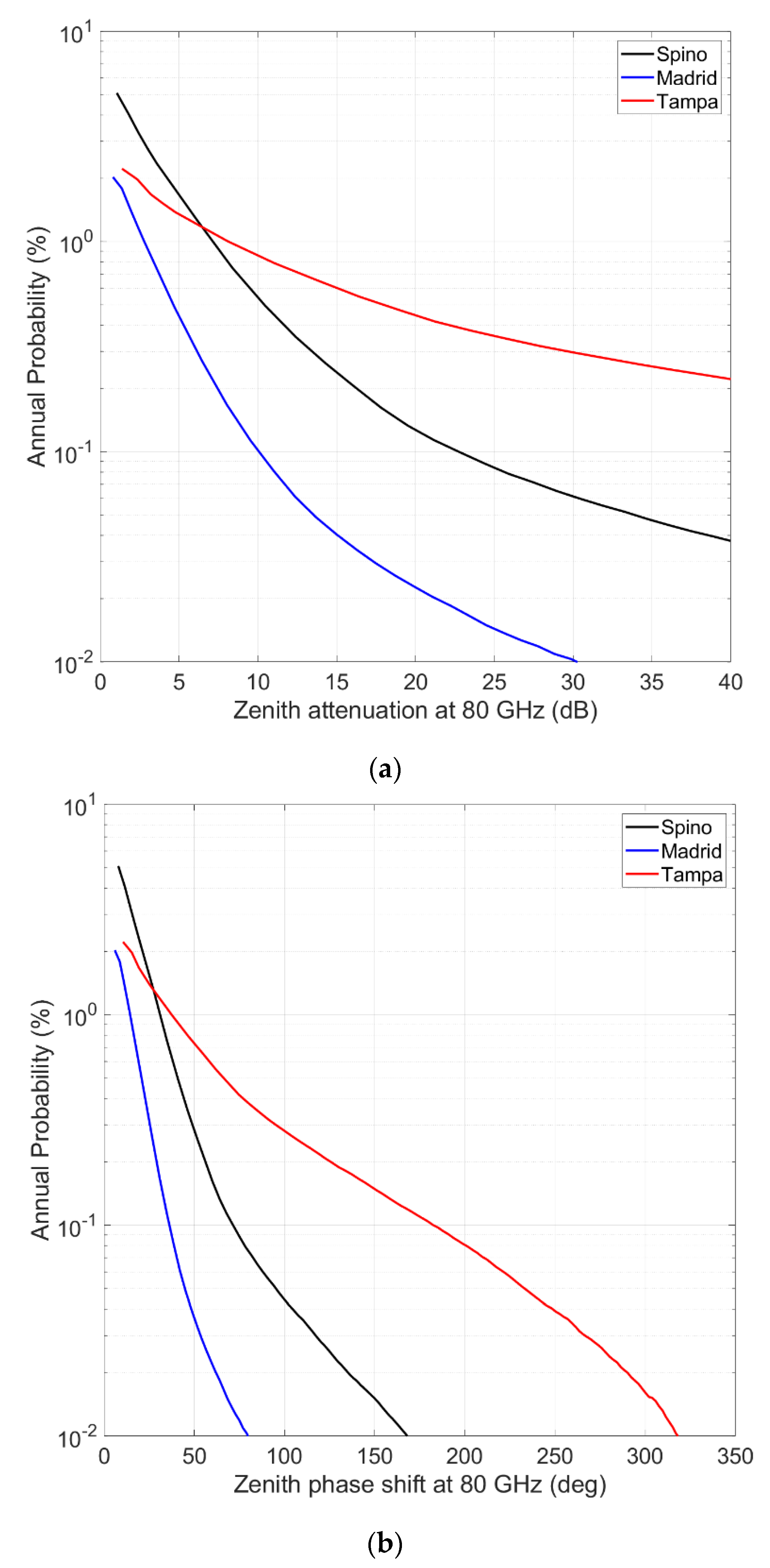 Preprints 80487 g002