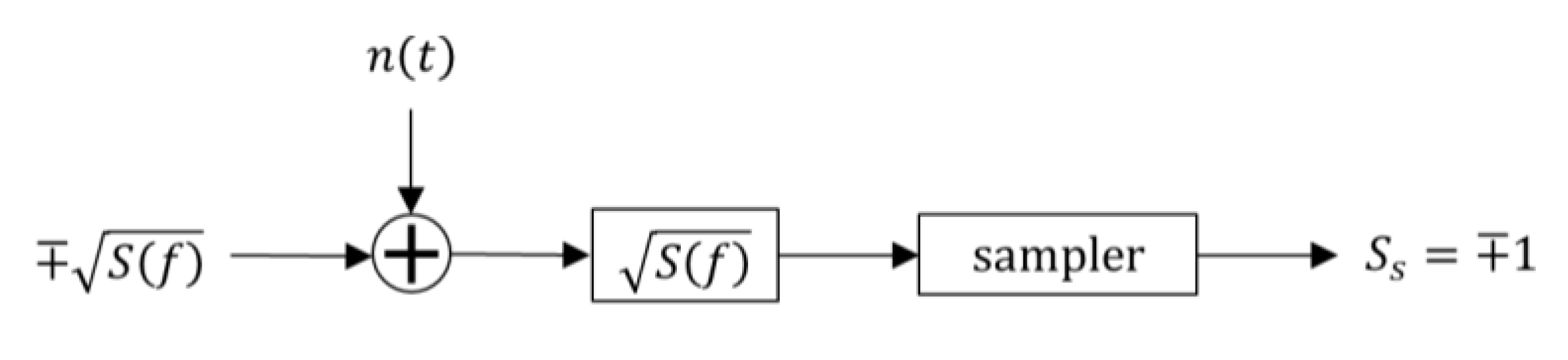 Preprints 80487 g006