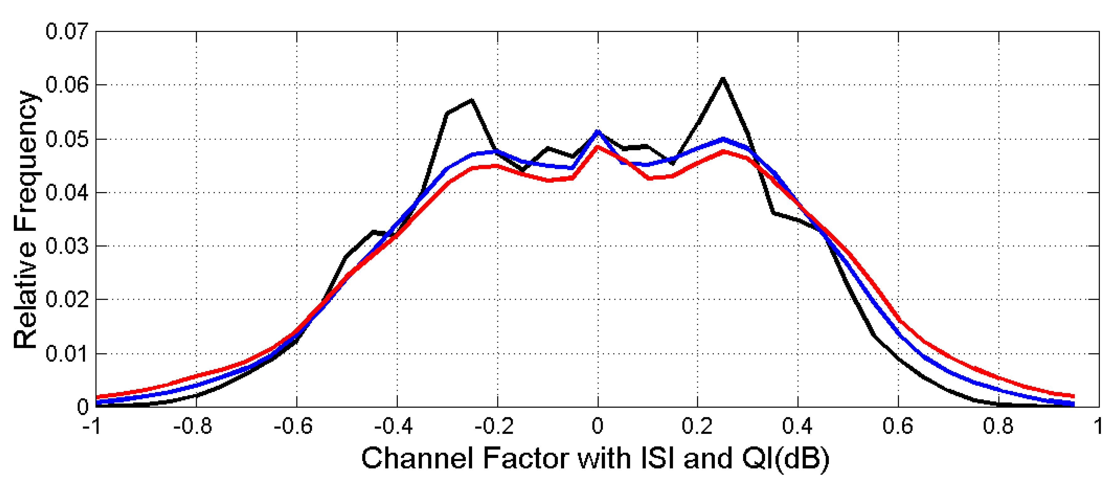 Preprints 80487 g011