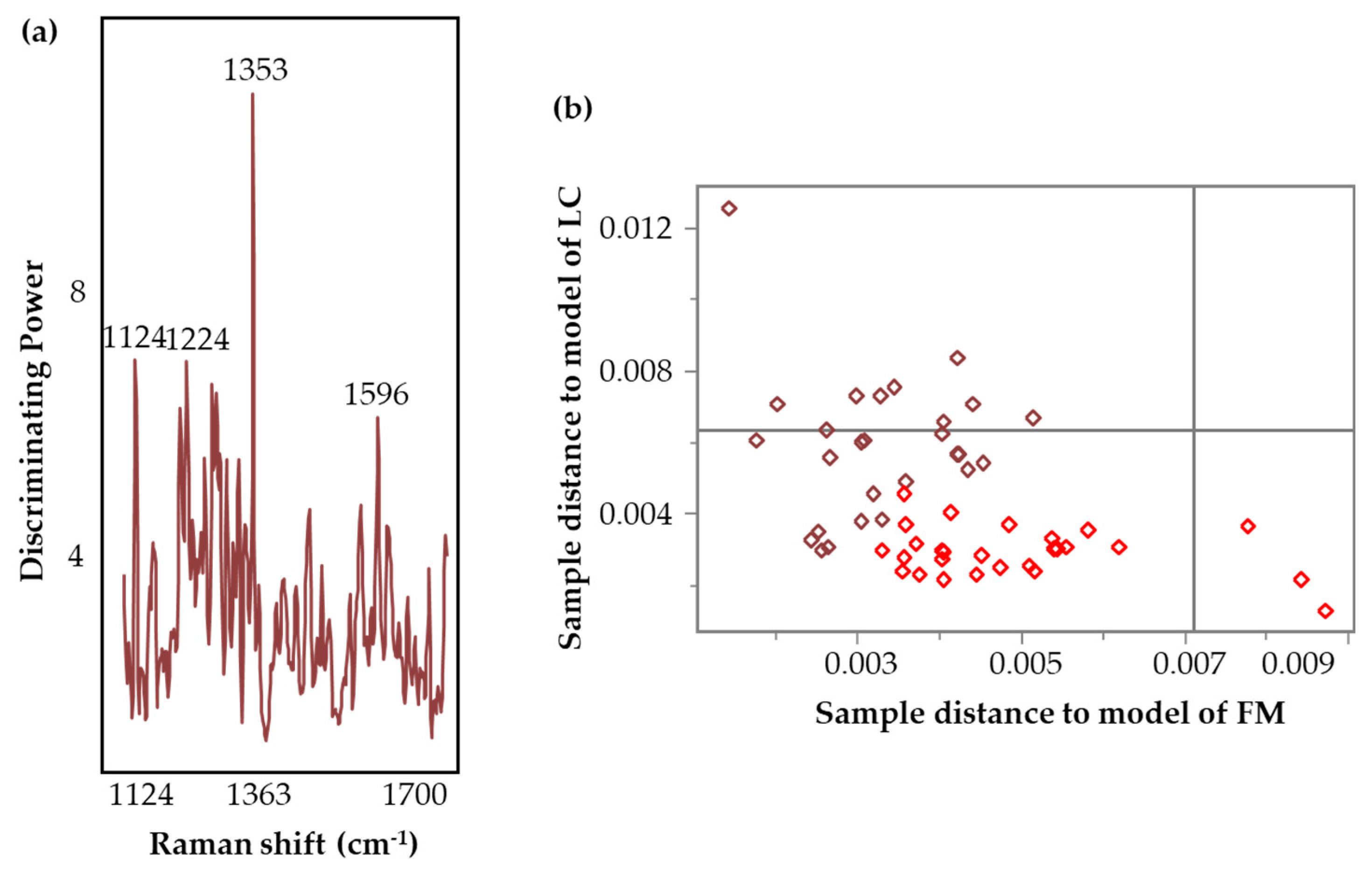 Preprints 107418 g006