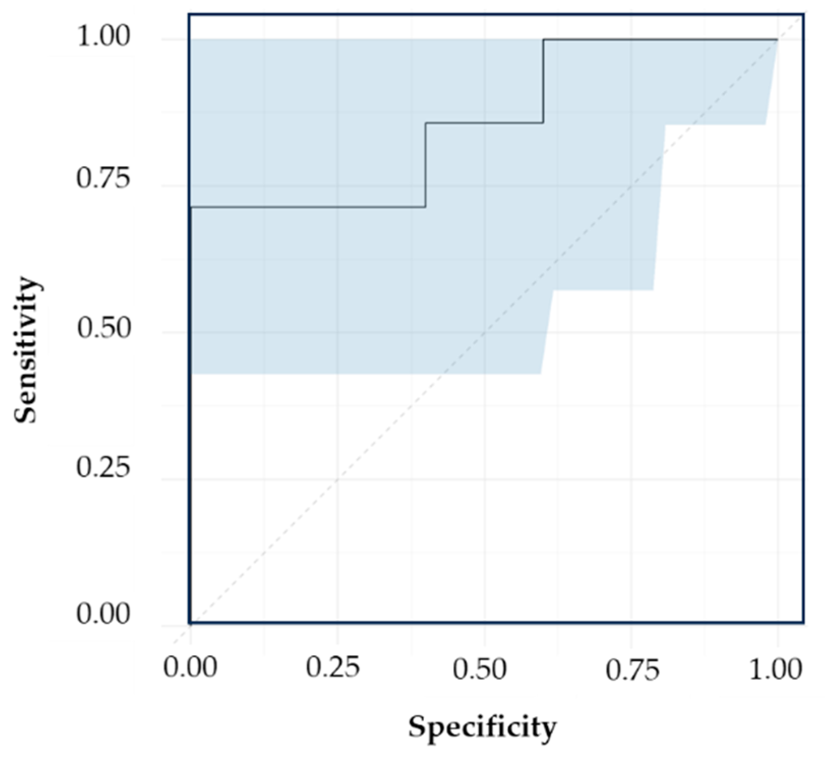 Preprints 107418 g007