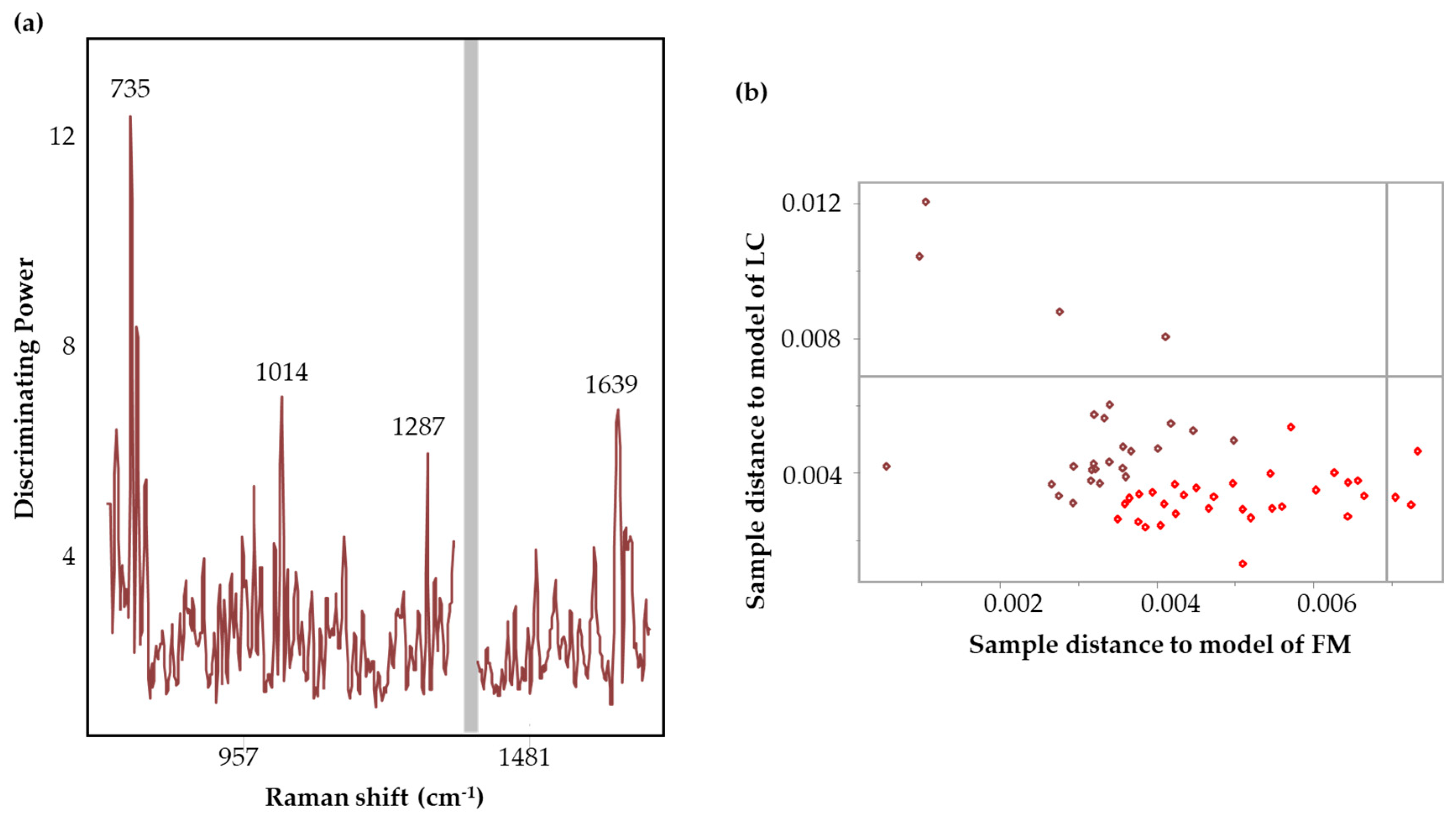 Preprints 107418 g008