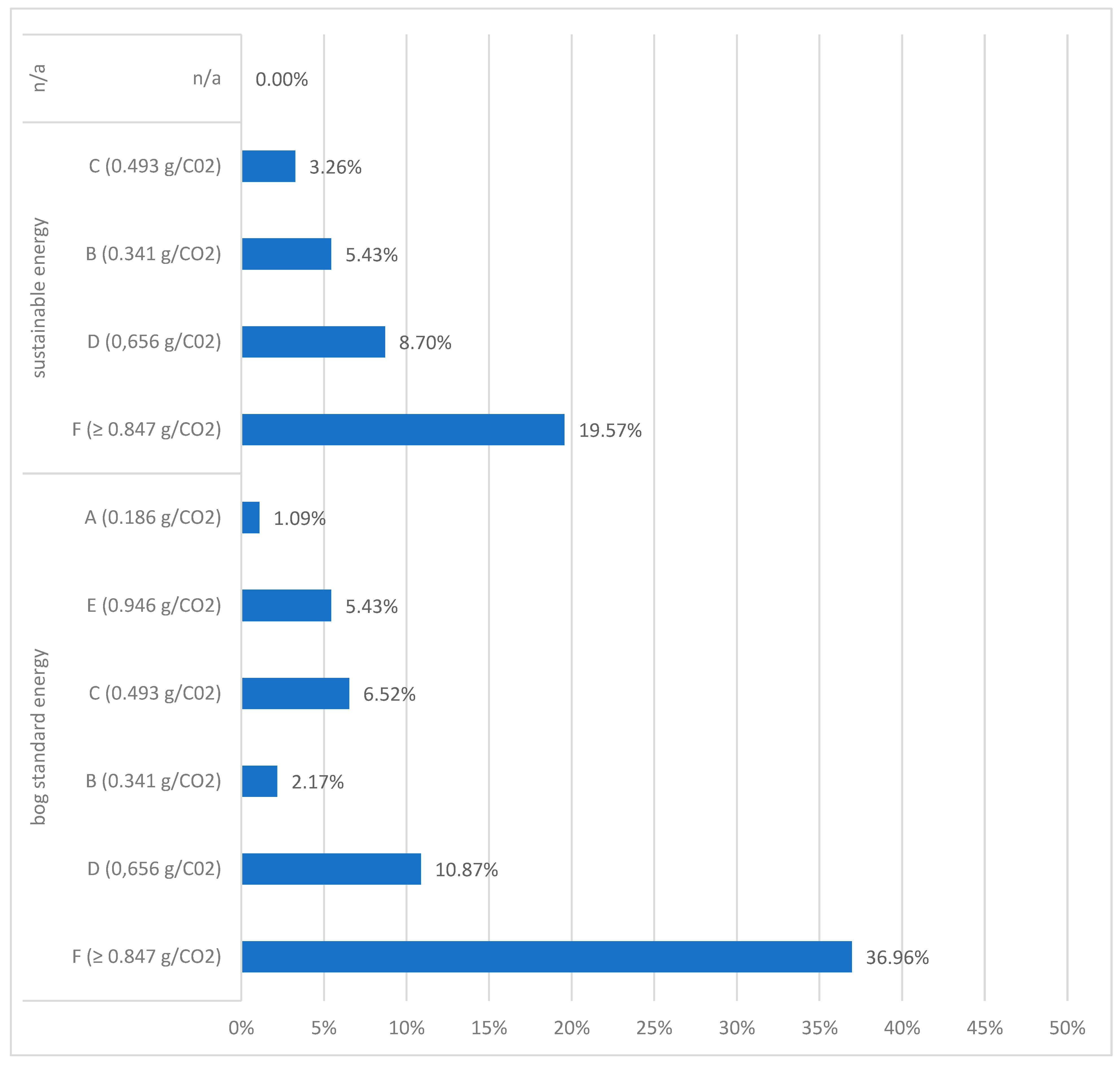 Preprints 111128 g002