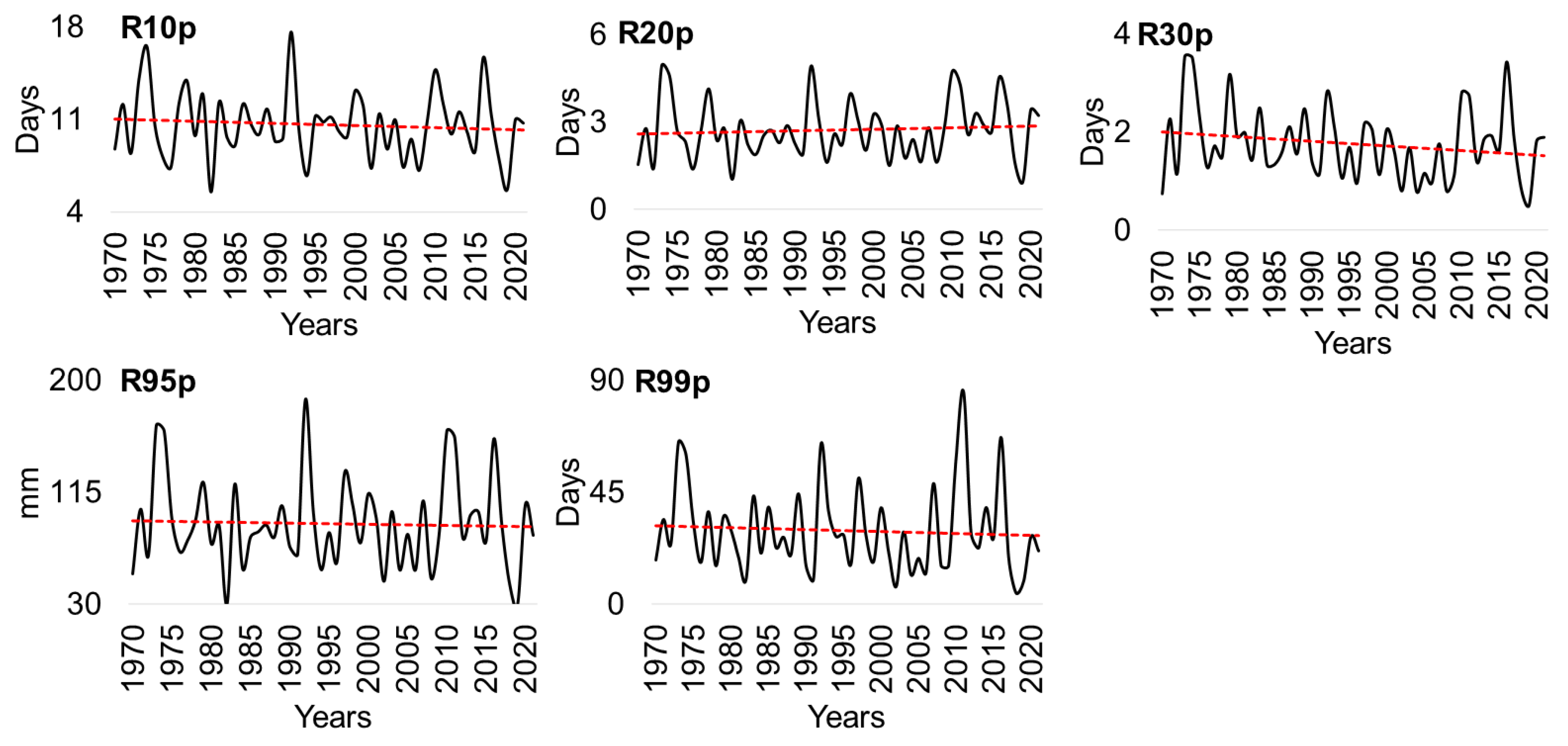 Preprints 92393 g011