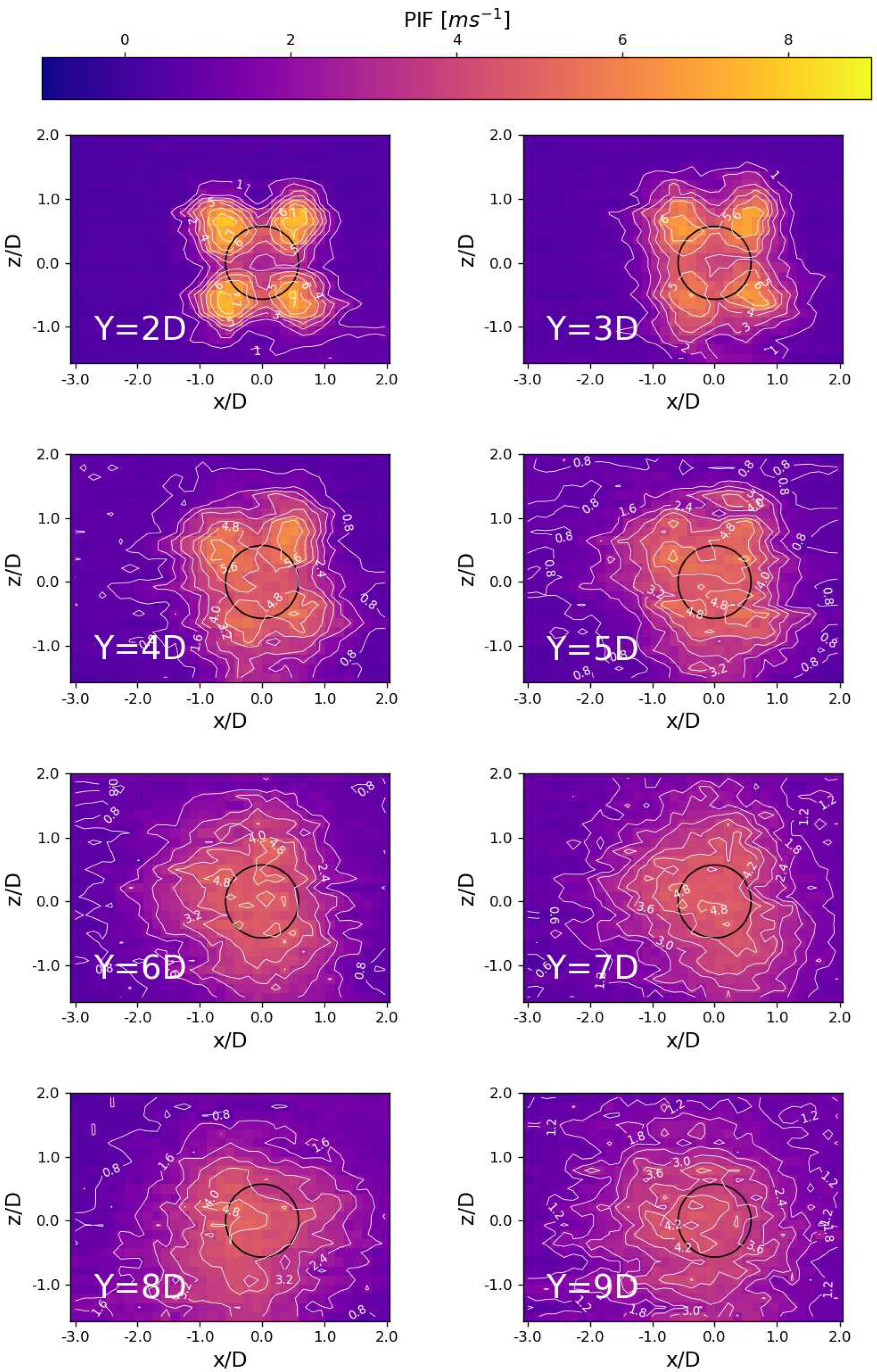 Preprints 95947 g007