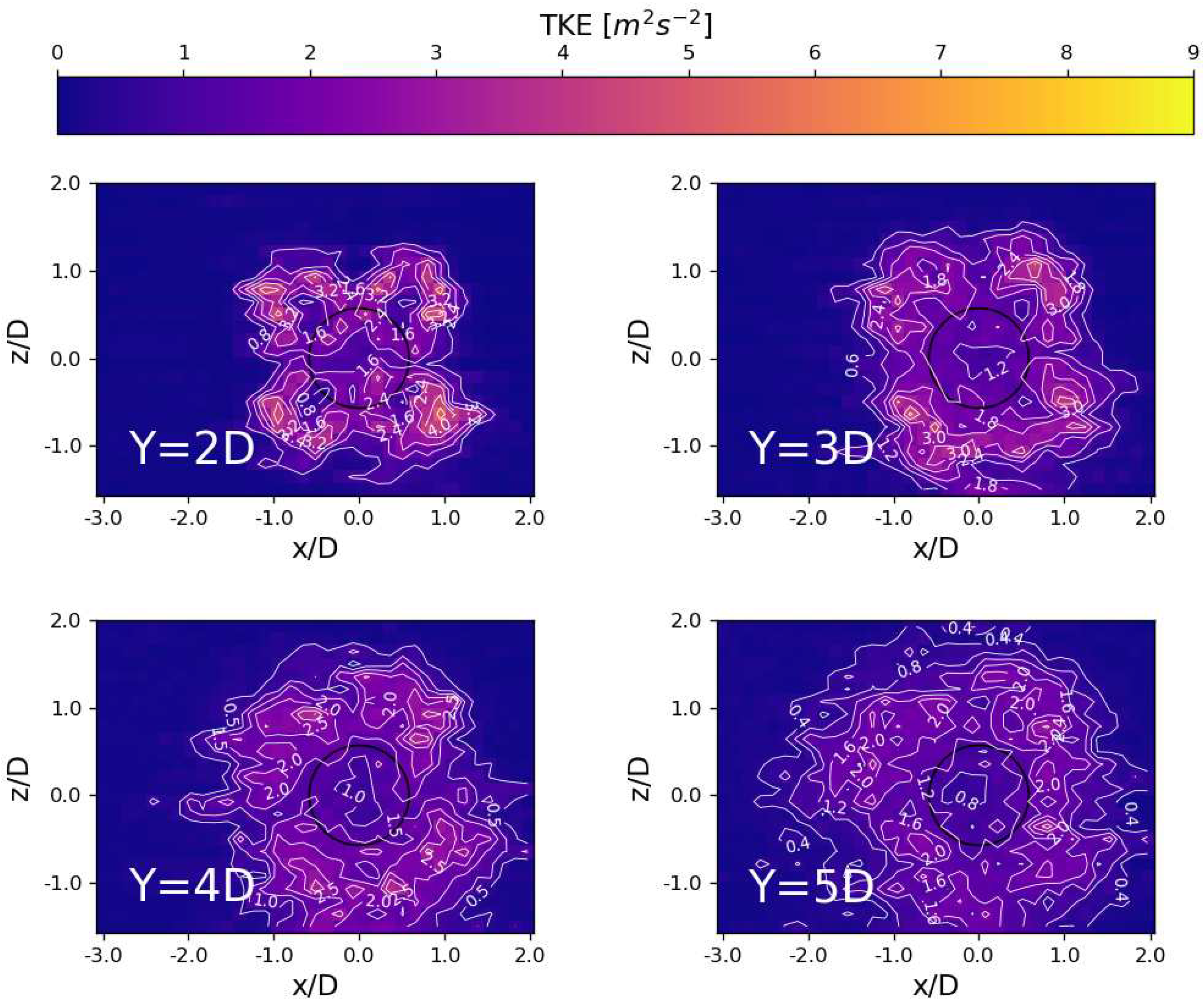 Preprints 95947 g009