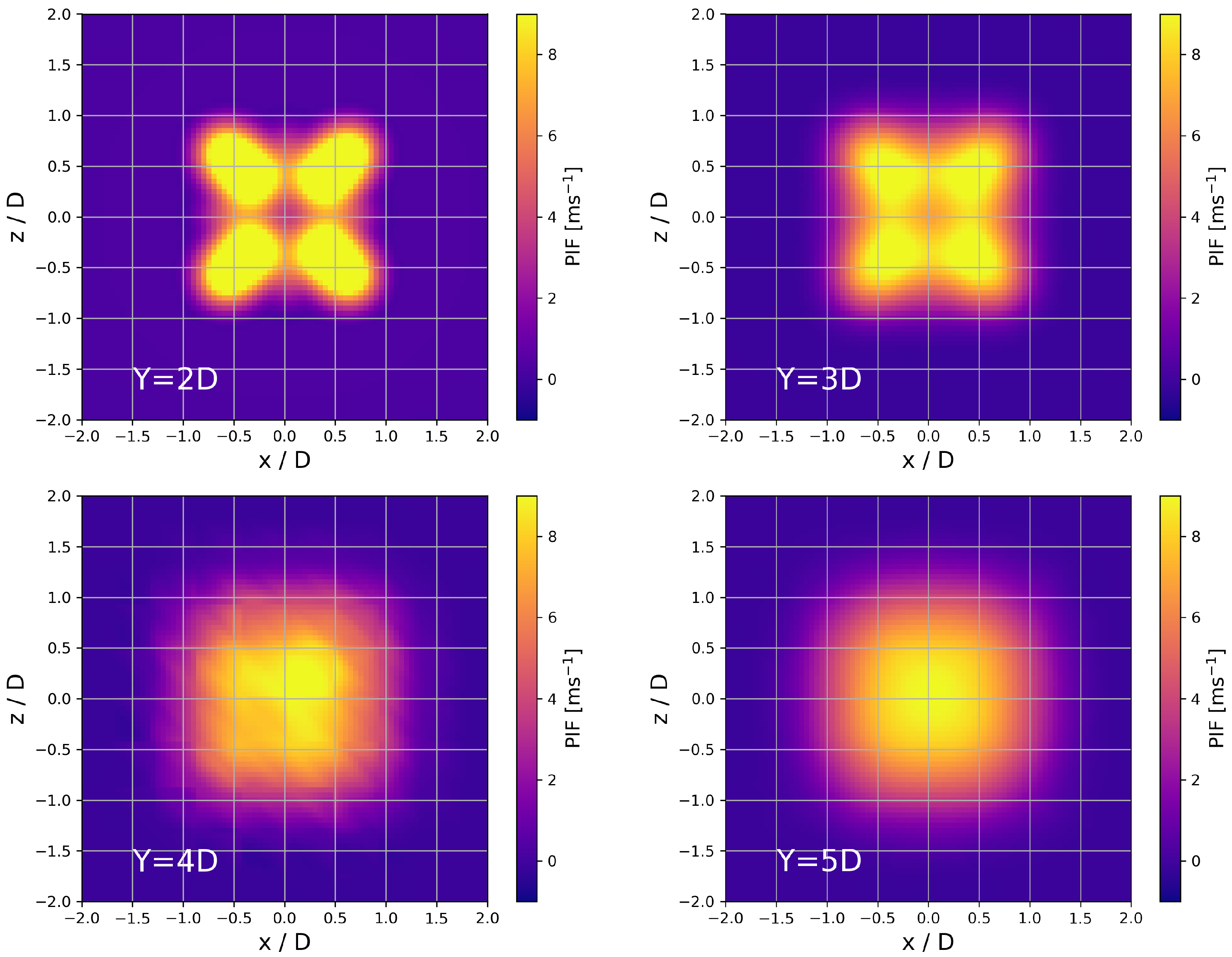 Preprints 95947 g010