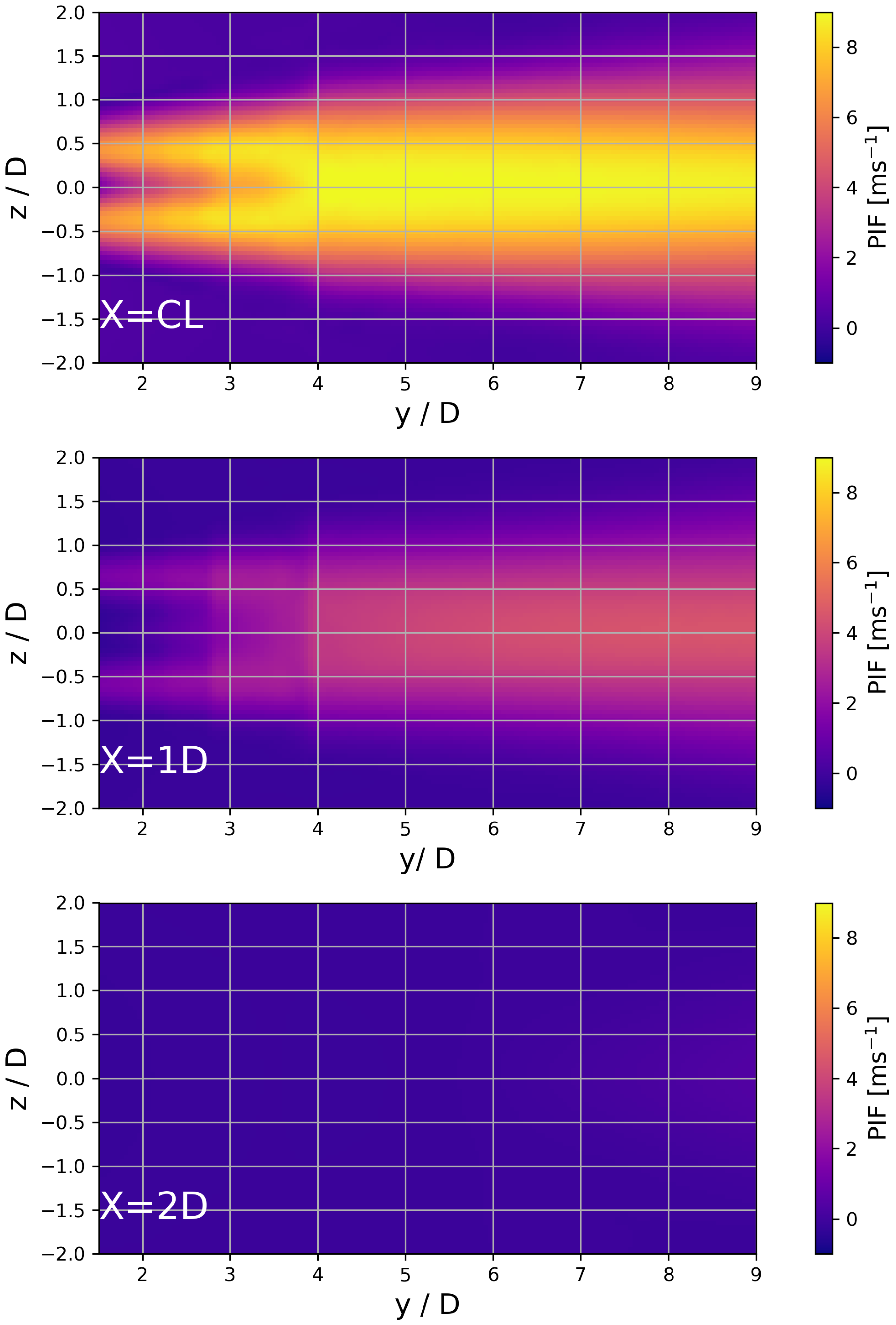 Preprints 95947 g011