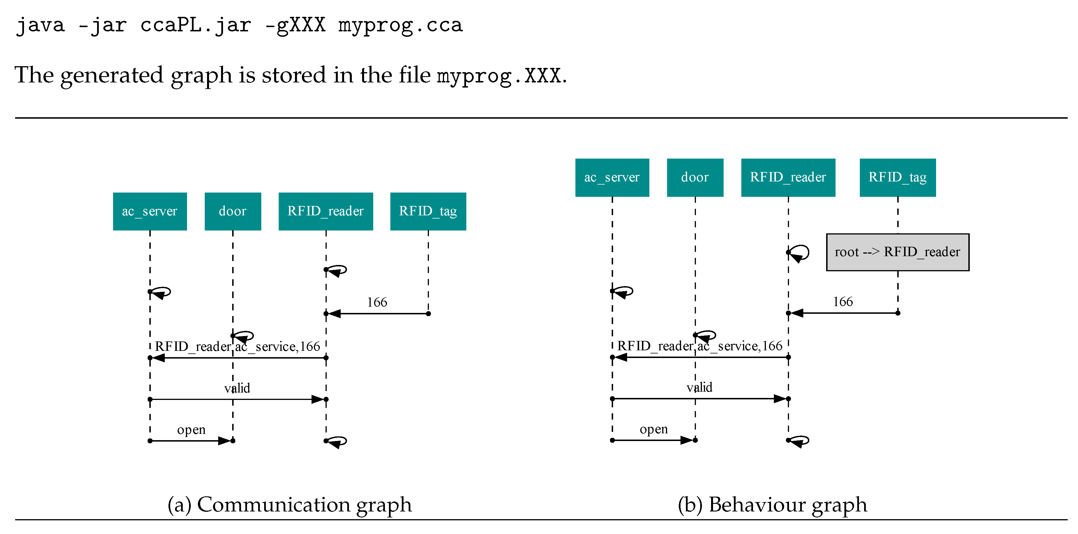 Preprints 104370 g005