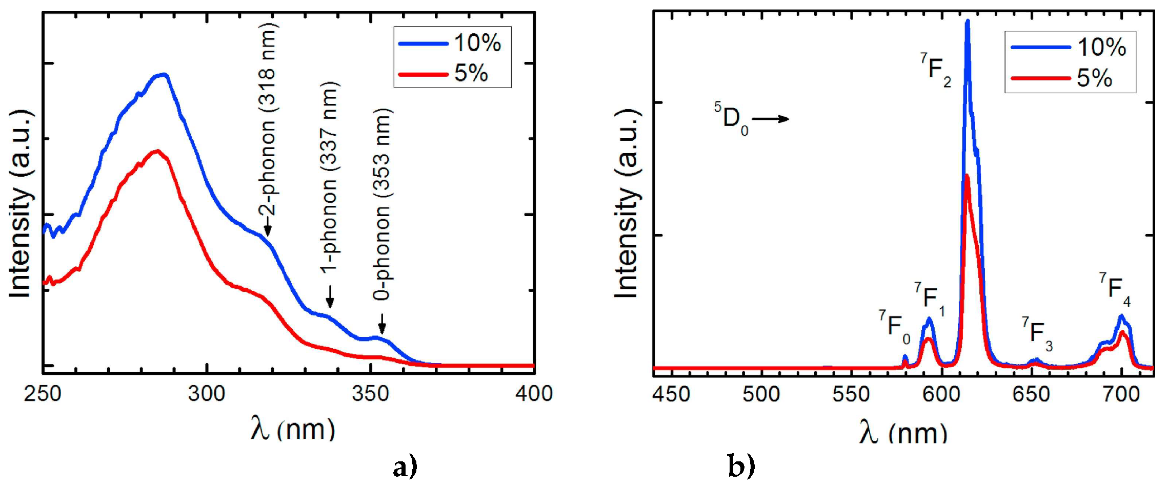 Preprints 76639 g007