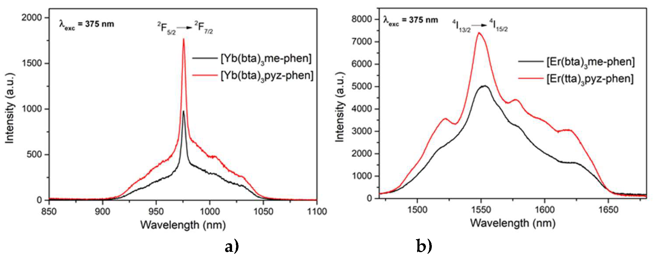 Preprints 76639 g010