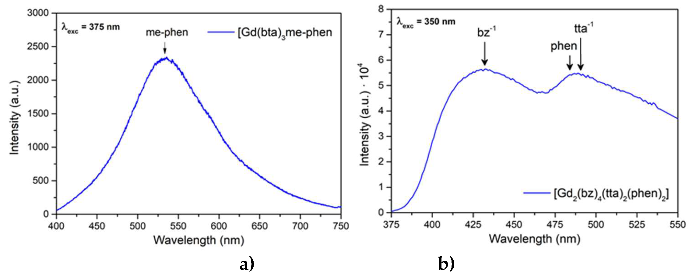 Preprints 76639 g011