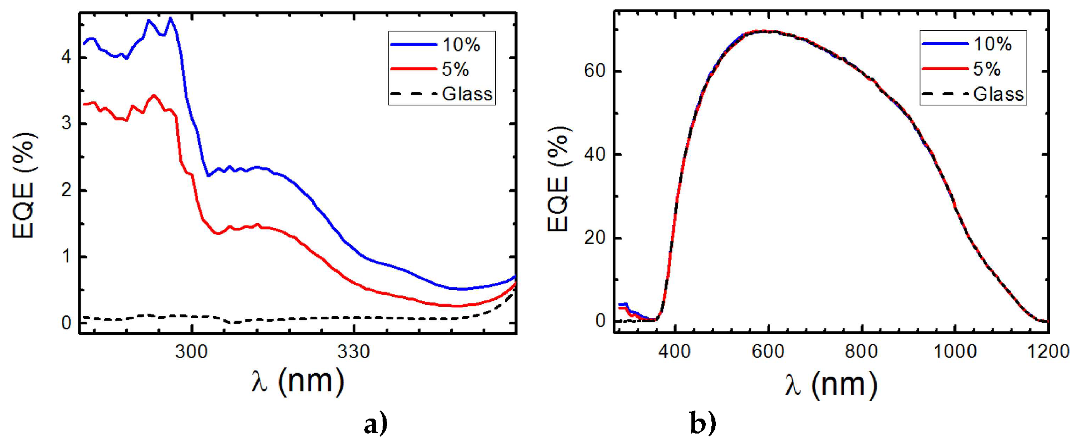 Preprints 76639 g013