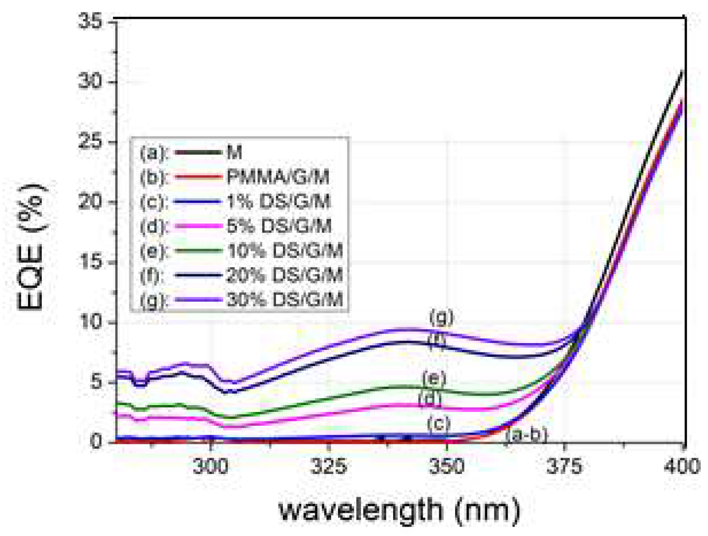 Preprints 76639 g014