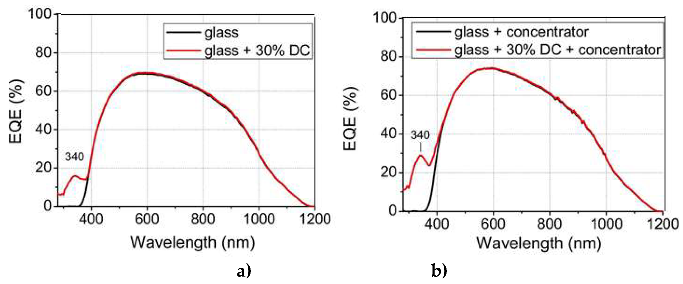 Preprints 76639 g015