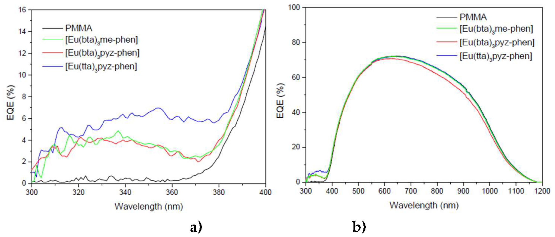 Preprints 76639 g016