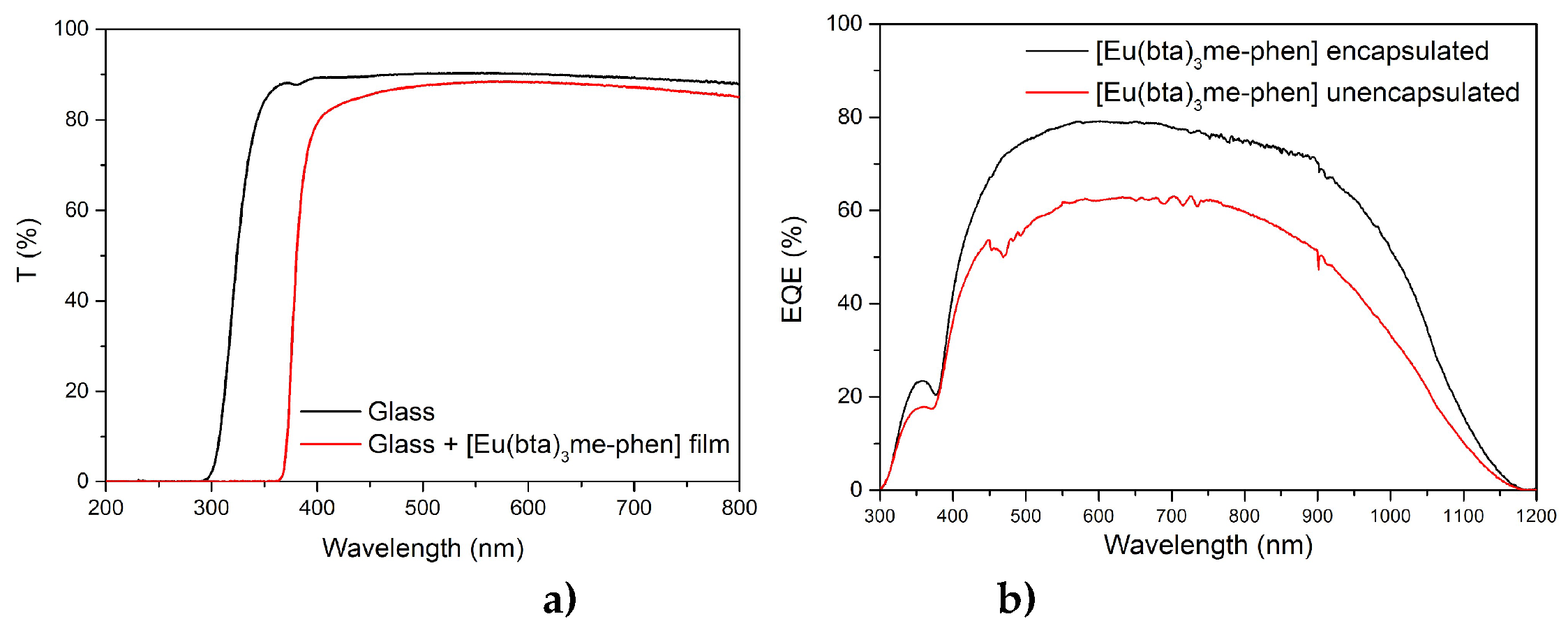 Preprints 76639 g017