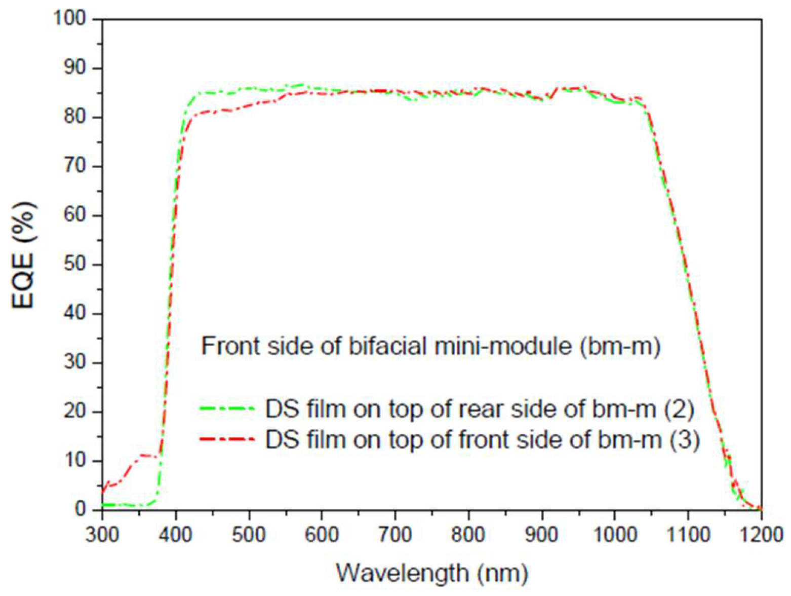 Preprints 76639 g022