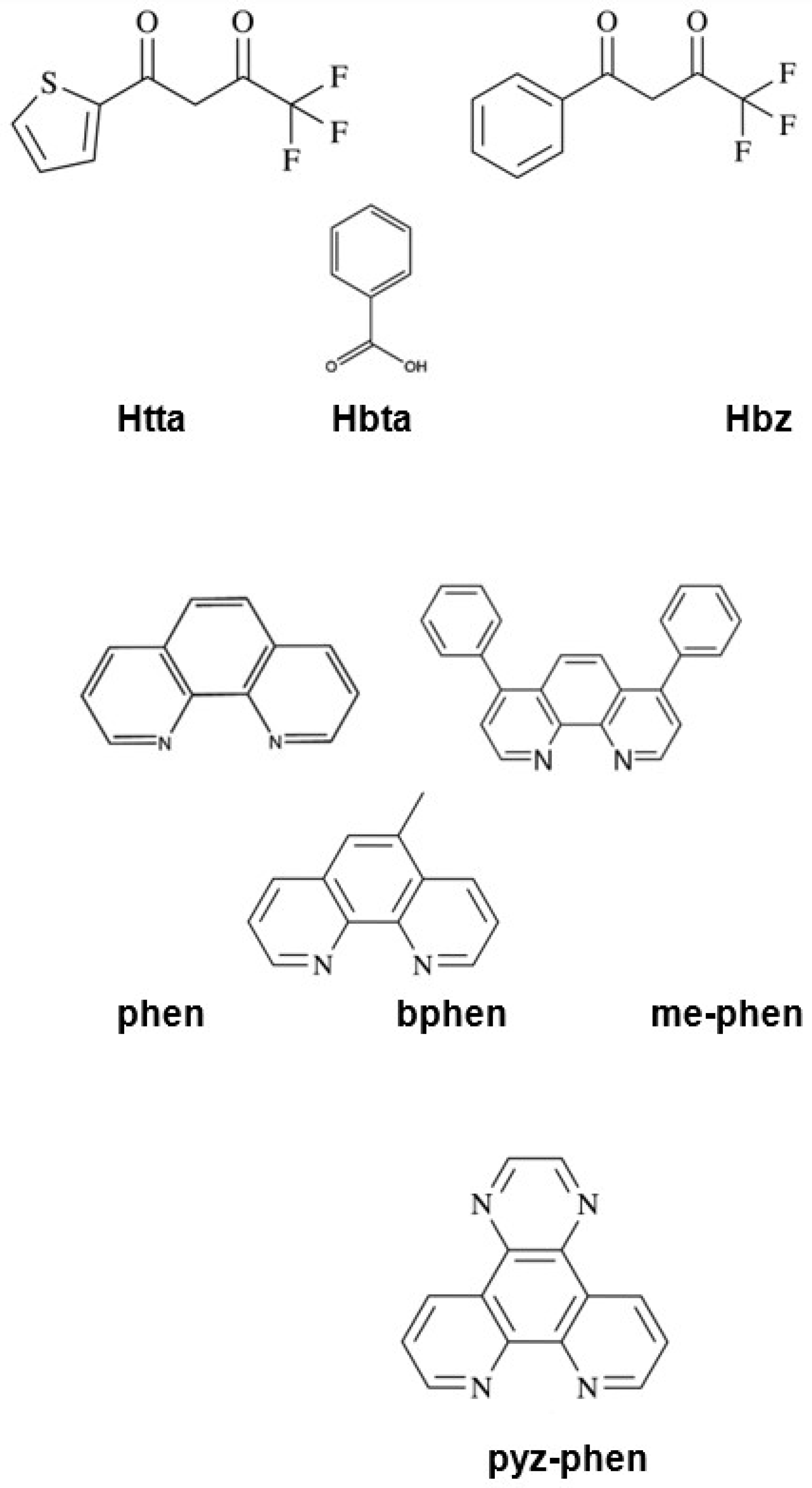 Preprints 76639 sch001