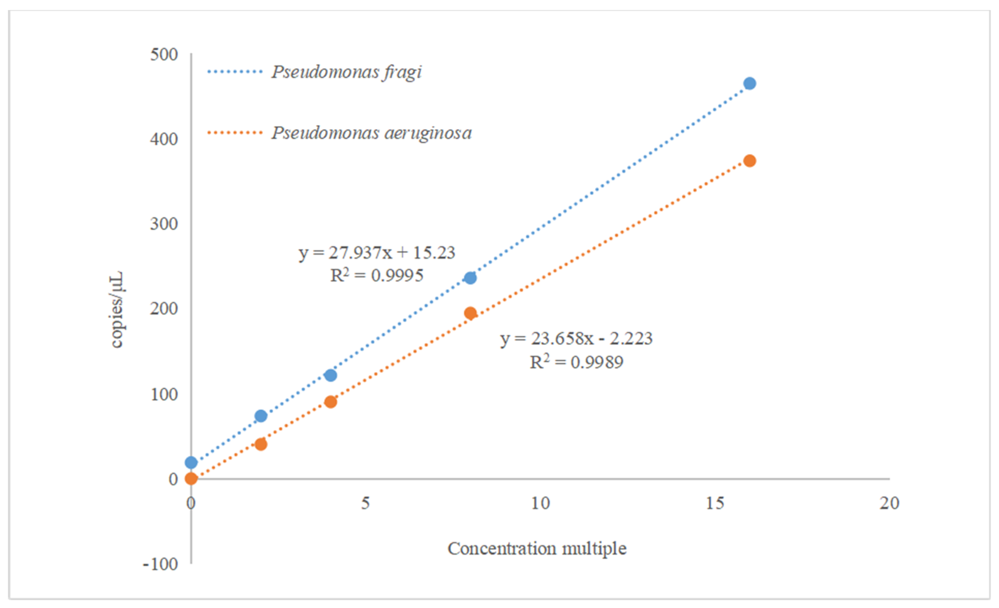 Preprints 102883 g002