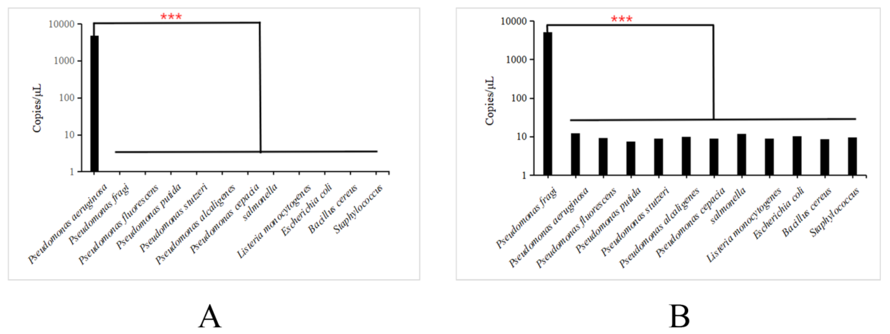 Preprints 102883 g003